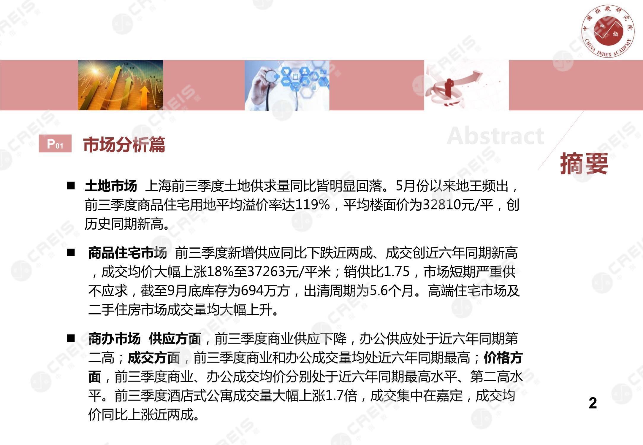 上海、上海房地产市场、上海楼市、新房、二手房、土地市场、商办市场、楼市政策、上海楼市新政