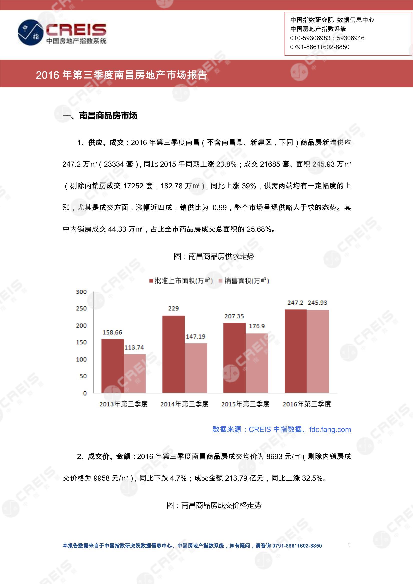 南昌、南昌房地产市场、南昌楼市、新房、二手房、土地市场、商办市场、楼市政策、南昌楼市新政