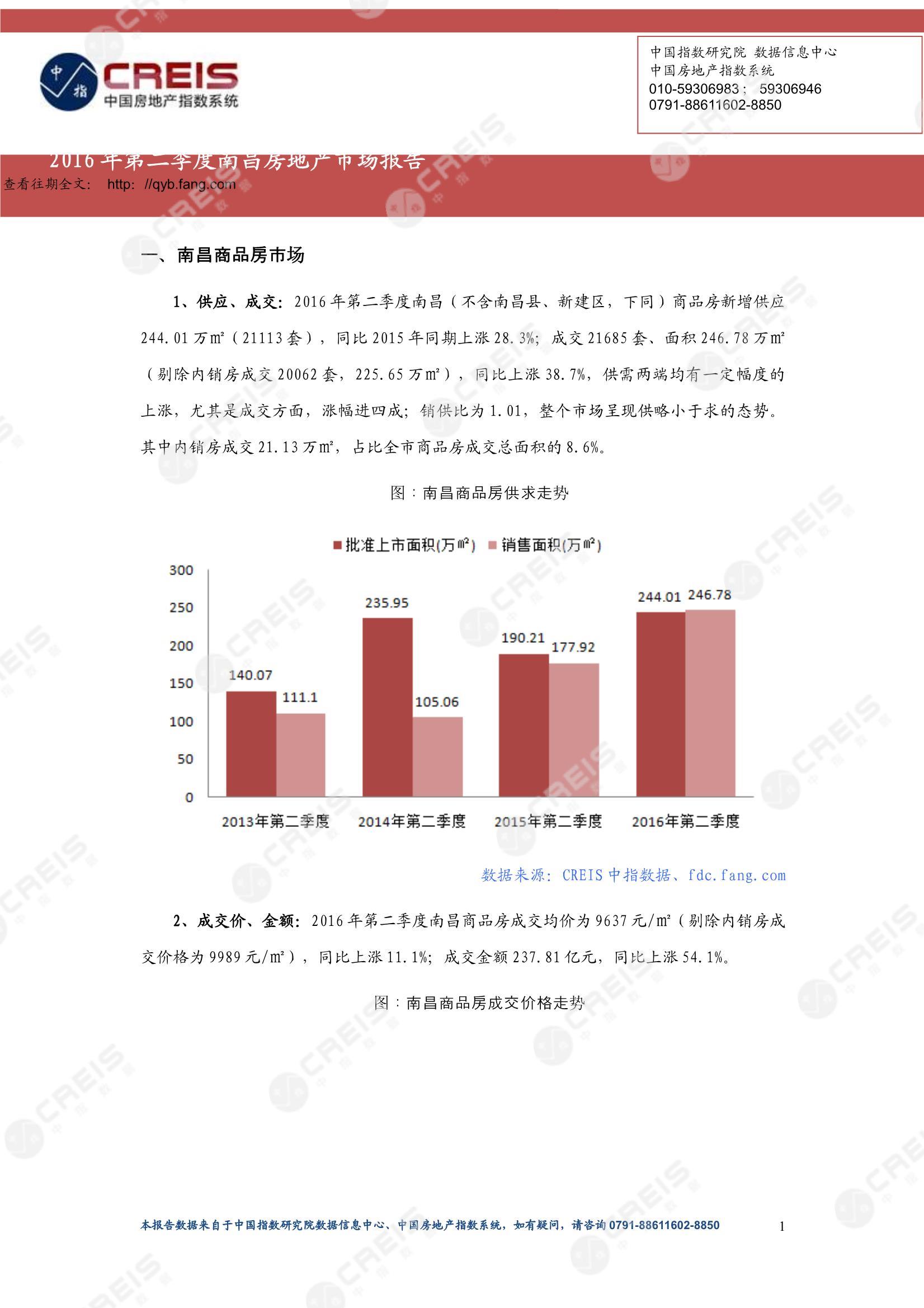 南昌、南昌房地产市场、南昌楼市、新房、二手房、土地市场、商办市场、楼市政策、南昌楼市新政