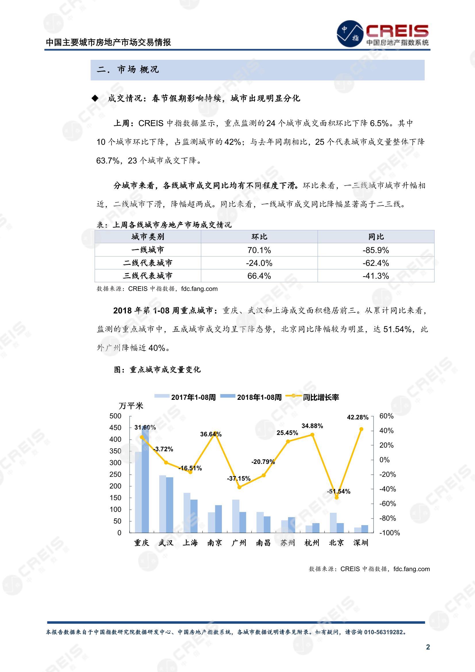 全国楼市、全国房地产市场、重点城市、市场周报、房地产周报、商品房、商品住宅、成交量、供应量、供应面积、成交面积、楼市库存、库存面积、去化周期