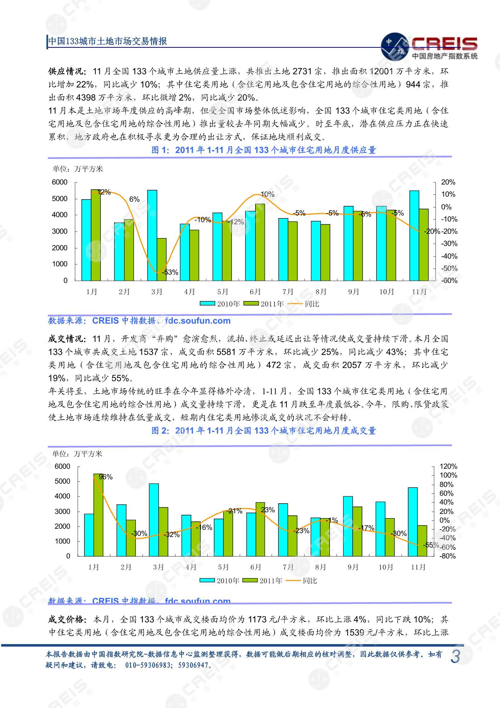 住宅用地、商办用地、土地市场、土地交易、土地成交、土地排行榜、土地供求、工业用地、楼面均价、出让金、规划建筑面积、容积率、出让面积、成交楼面价、溢价率、房企拿地、拿地排行榜、住宅用地成交排行、土地成交情况、一线城市、二线城市、三四线城市、土地价格、城市群、长三角、珠三角、京津冀、300城土地信息