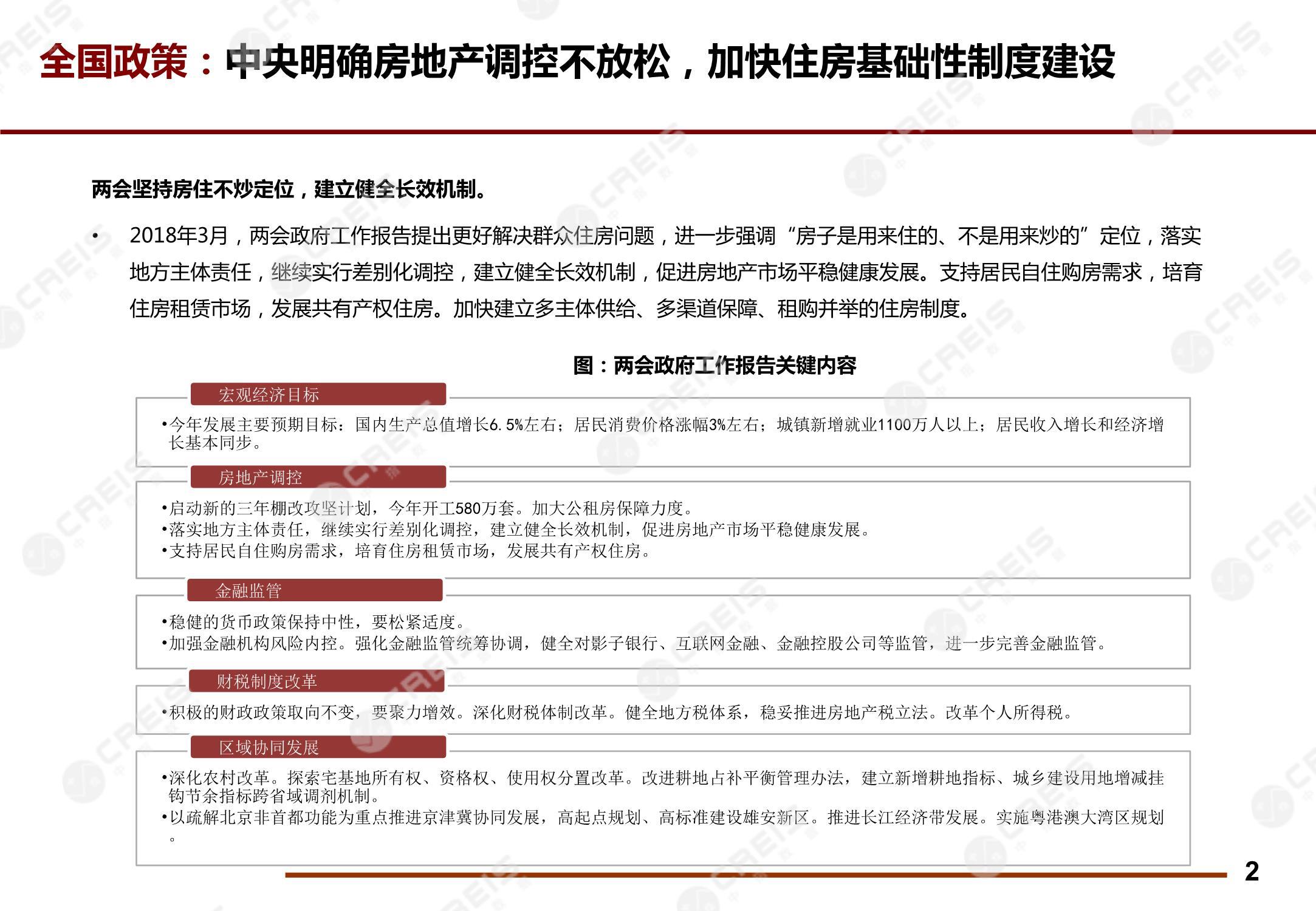 重庆、重庆房地产市场、重庆楼市、新房、二手房、土地市场、商办市场、楼市政策、重庆楼市新政