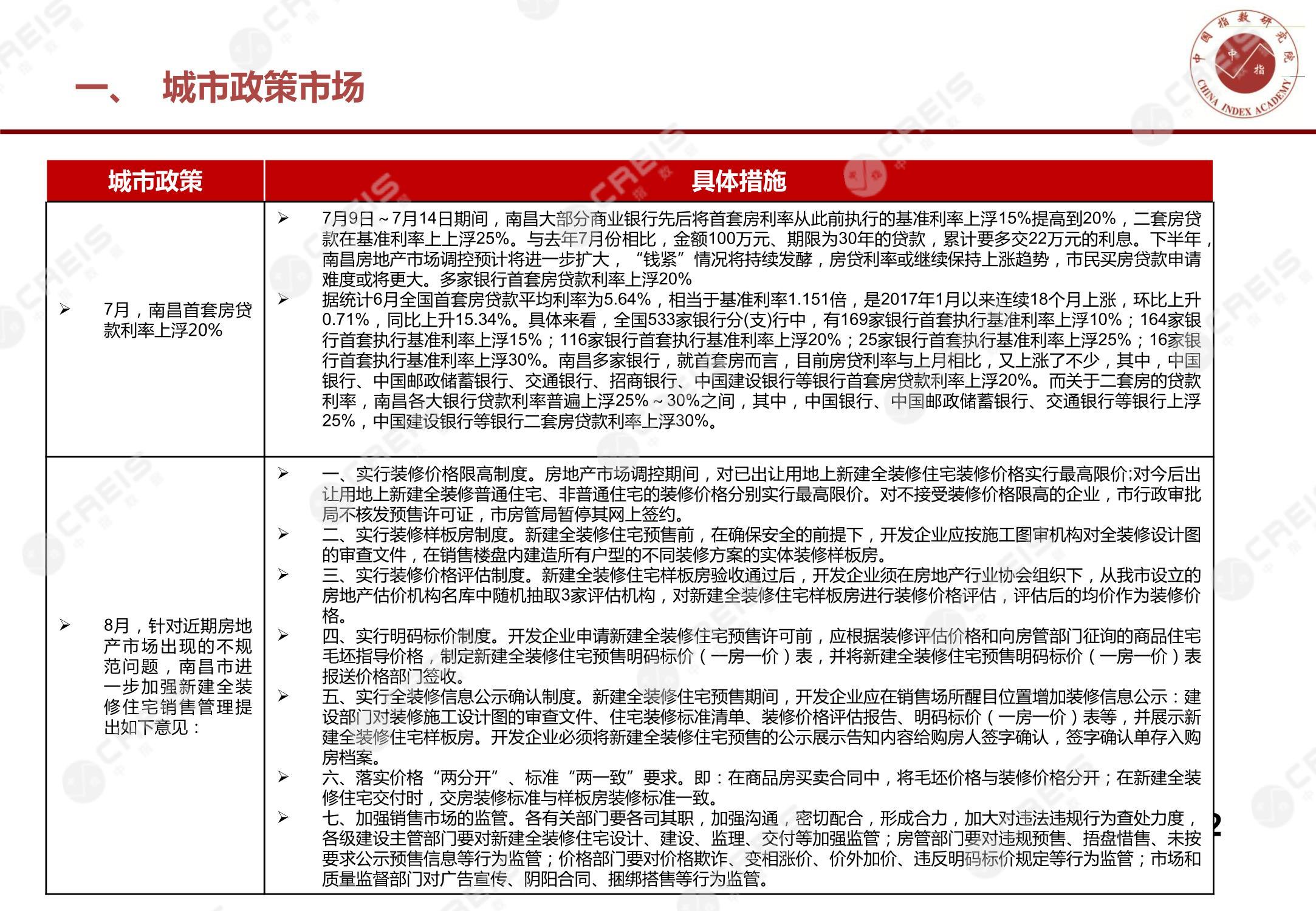 南昌、南昌房地产市场、南昌楼市、新房、二手房、土地市场、商办市场、楼市政策、南昌楼市新政