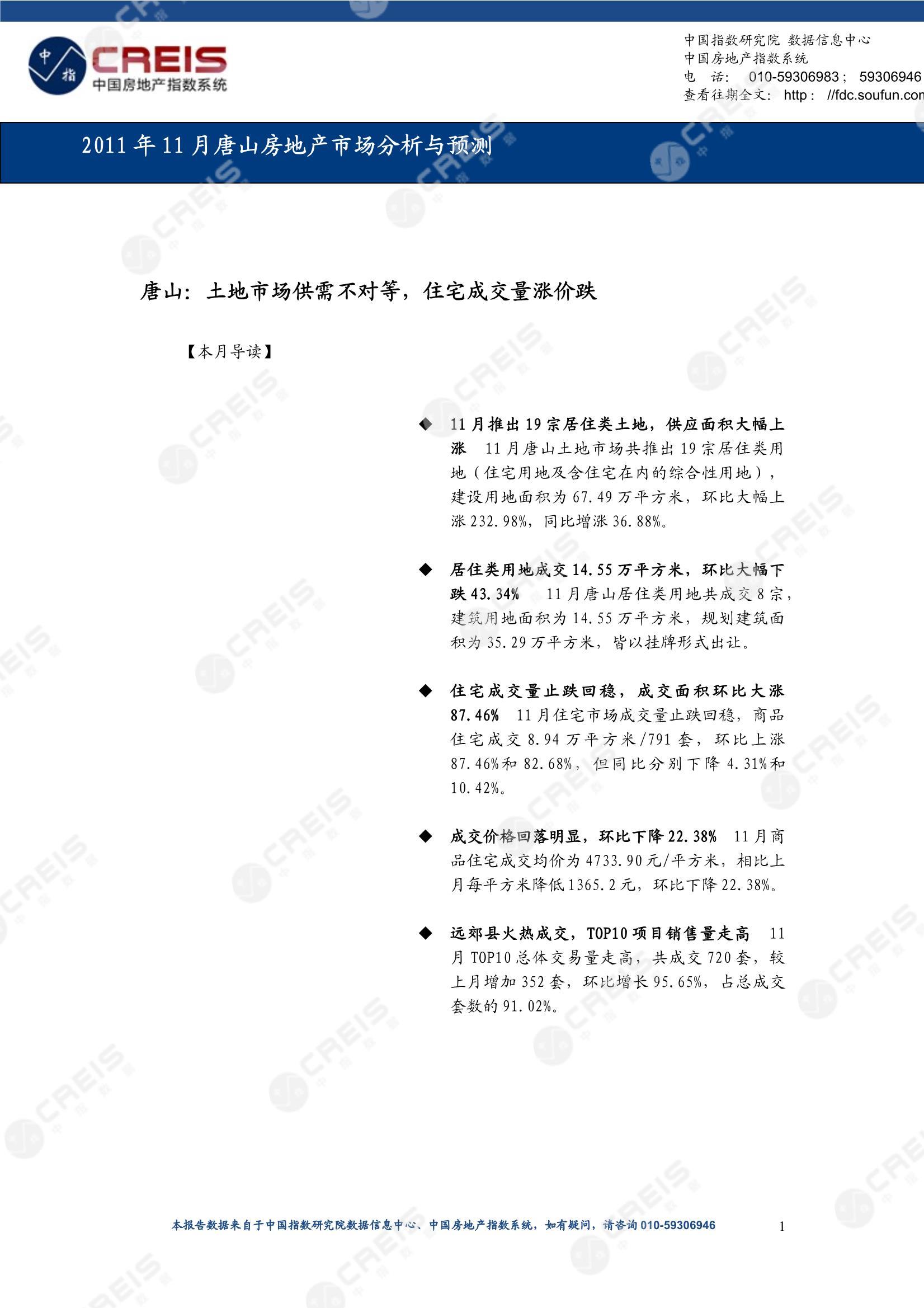 唐山、房地产市场、房产市场、住宅市场、商业市场、办公市场、商品房、施工面积、开发投资、新建住宅、新房项目、二手住宅、成交套数、成交面积、成交金额