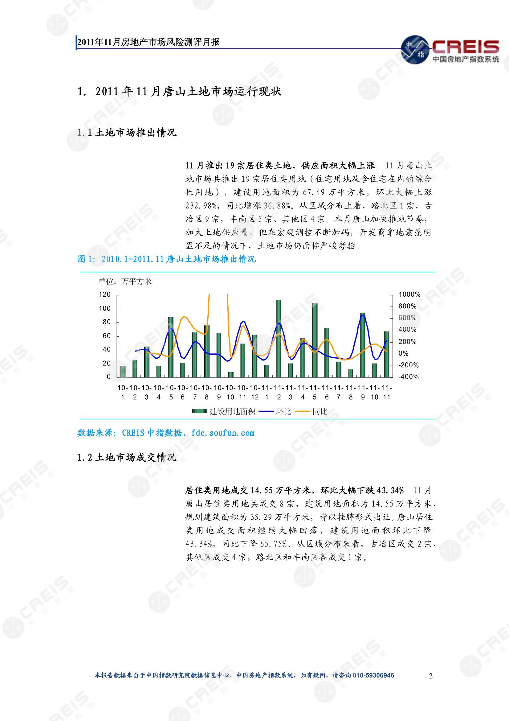 唐山、房地产市场、房产市场、住宅市场、商业市场、办公市场、商品房、施工面积、开发投资、新建住宅、新房项目、二手住宅、成交套数、成交面积、成交金额