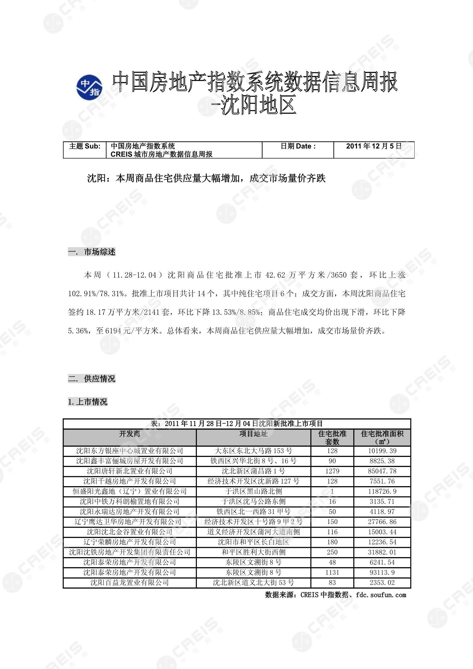 沈阳、沈阳房地产市场、商品房销售、住宅成交、土地市场、地块面积、沈阳写字楼
