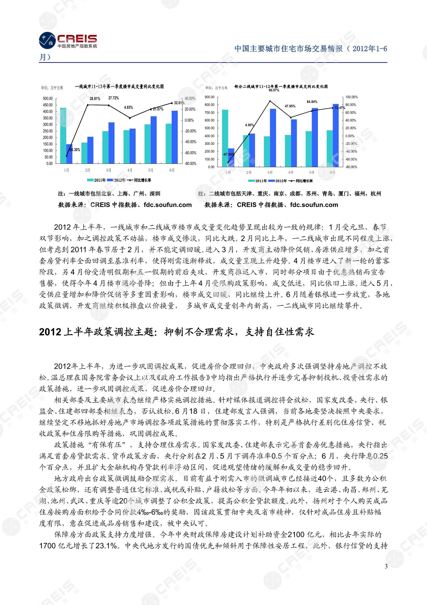全国楼市、全国房地产市场、重点城市、市场周报、房地产周报、商品房、商品住宅、成交量、销售面积、供应量、供应面积、成交面积、楼市库存、库存面积、去化周期、住宅市场、统计局数据