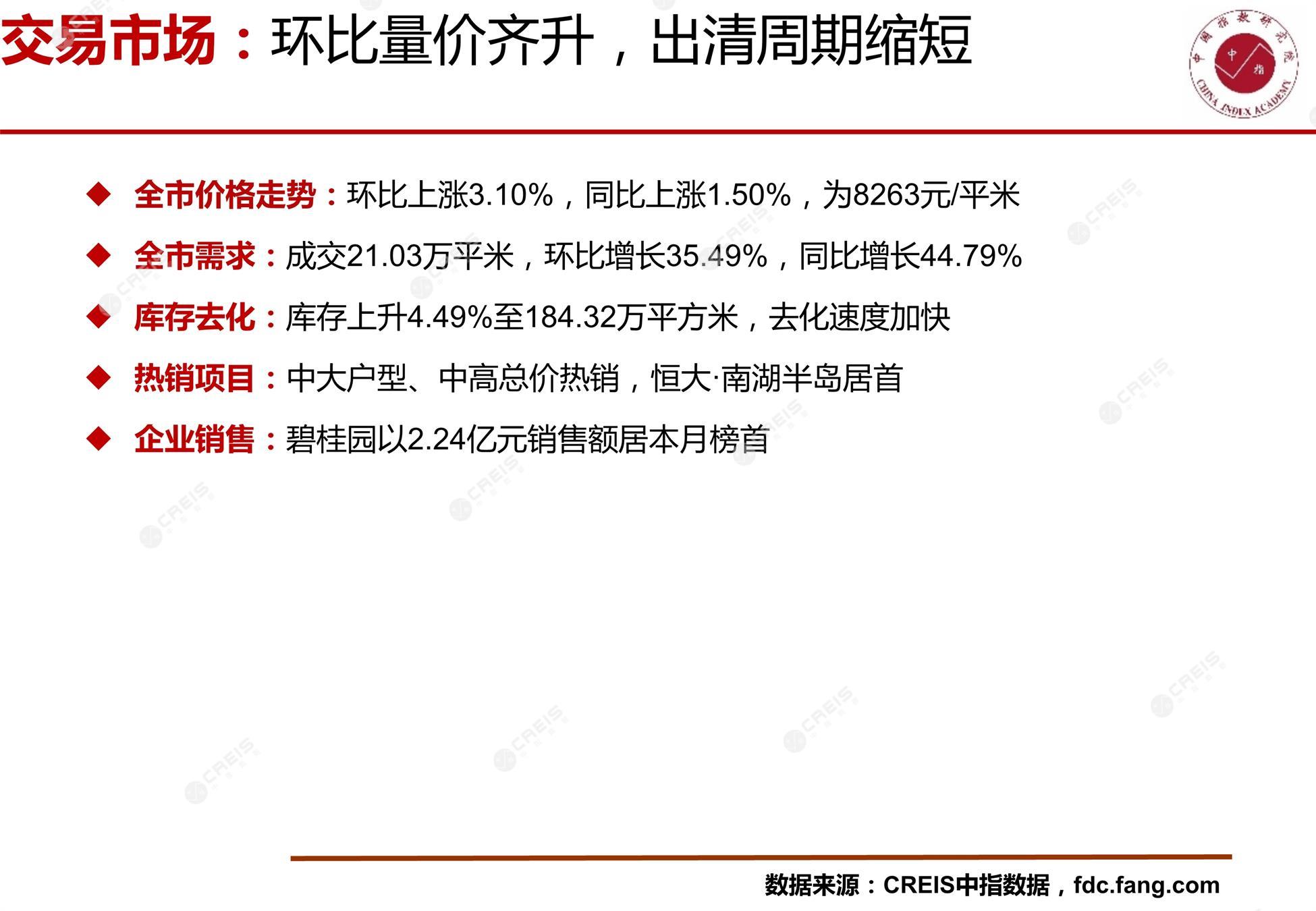 岳阳、房地产市场、房产市场、住宅市场、商业市场、办公市场、商品房、施工面积、开发投资、新建住宅、新房项目、二手住宅、成交套数、成交面积、成交金额