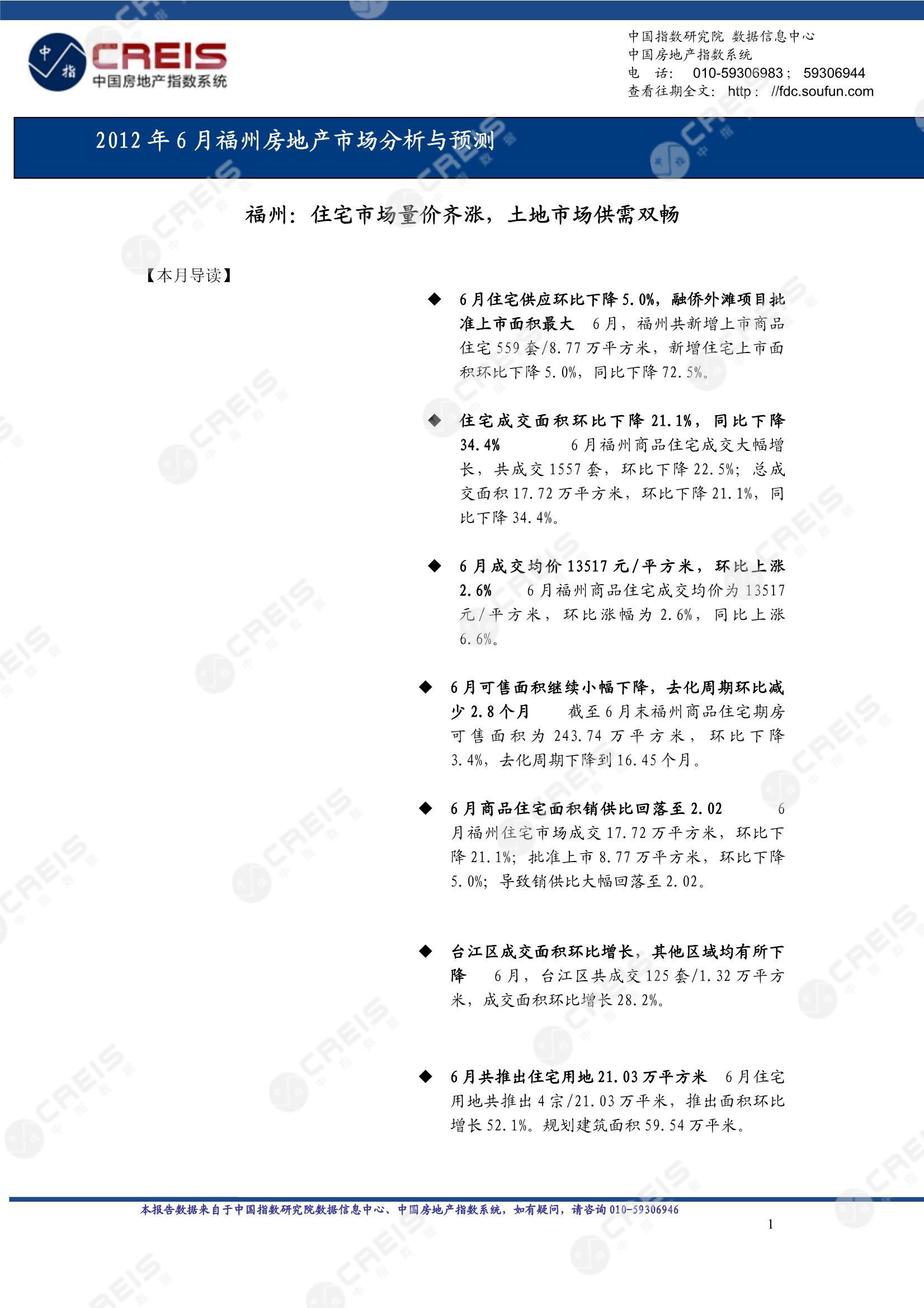 福州、房地产市场、房产市场、住宅市场、商业市场、办公市场、商品房、施工面积、开发投资、新建住宅、新房项目、二手住宅、成交套数、成交面积、成交金额
