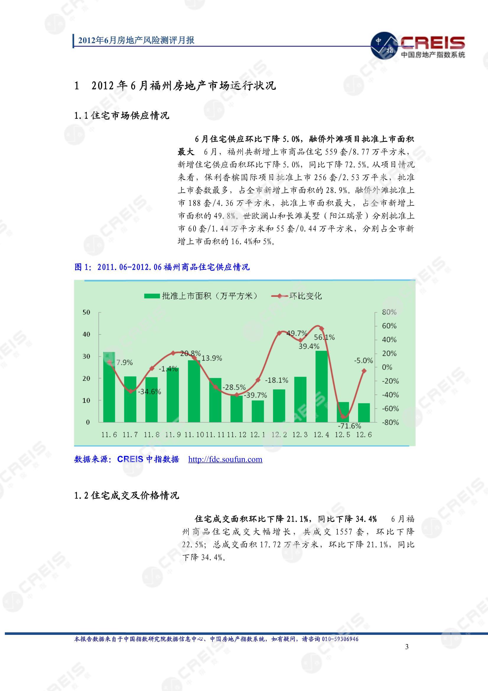 福州、房地产市场、房产市场、住宅市场、商业市场、办公市场、商品房、施工面积、开发投资、新建住宅、新房项目、二手住宅、成交套数、成交面积、成交金额