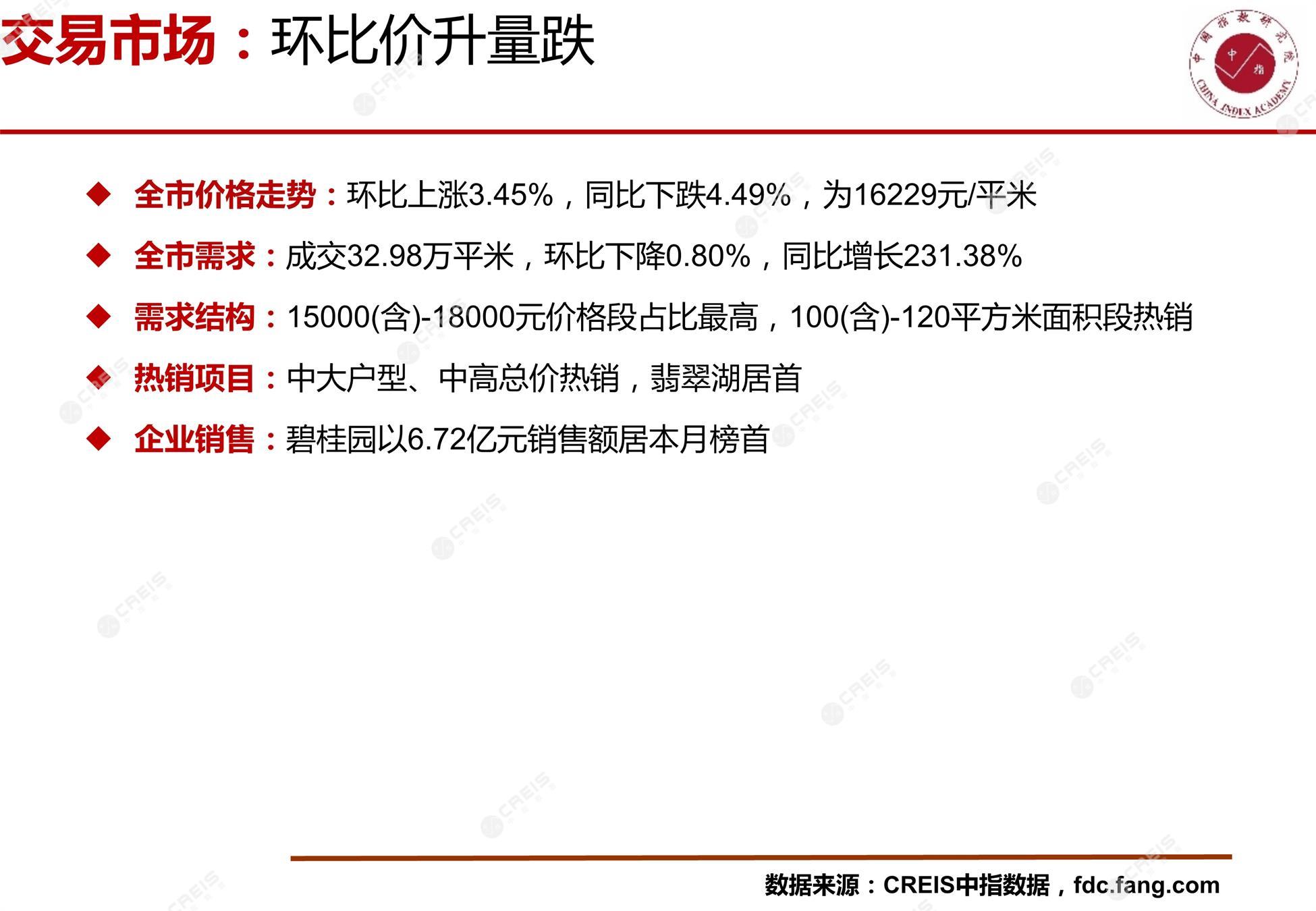 海口、房地产市场、房产市场、住宅市场、商业市场、办公市场、商品房、施工面积、开发投资、新建住宅、新房项目、二手住宅、成交套数、成交面积、成交金额