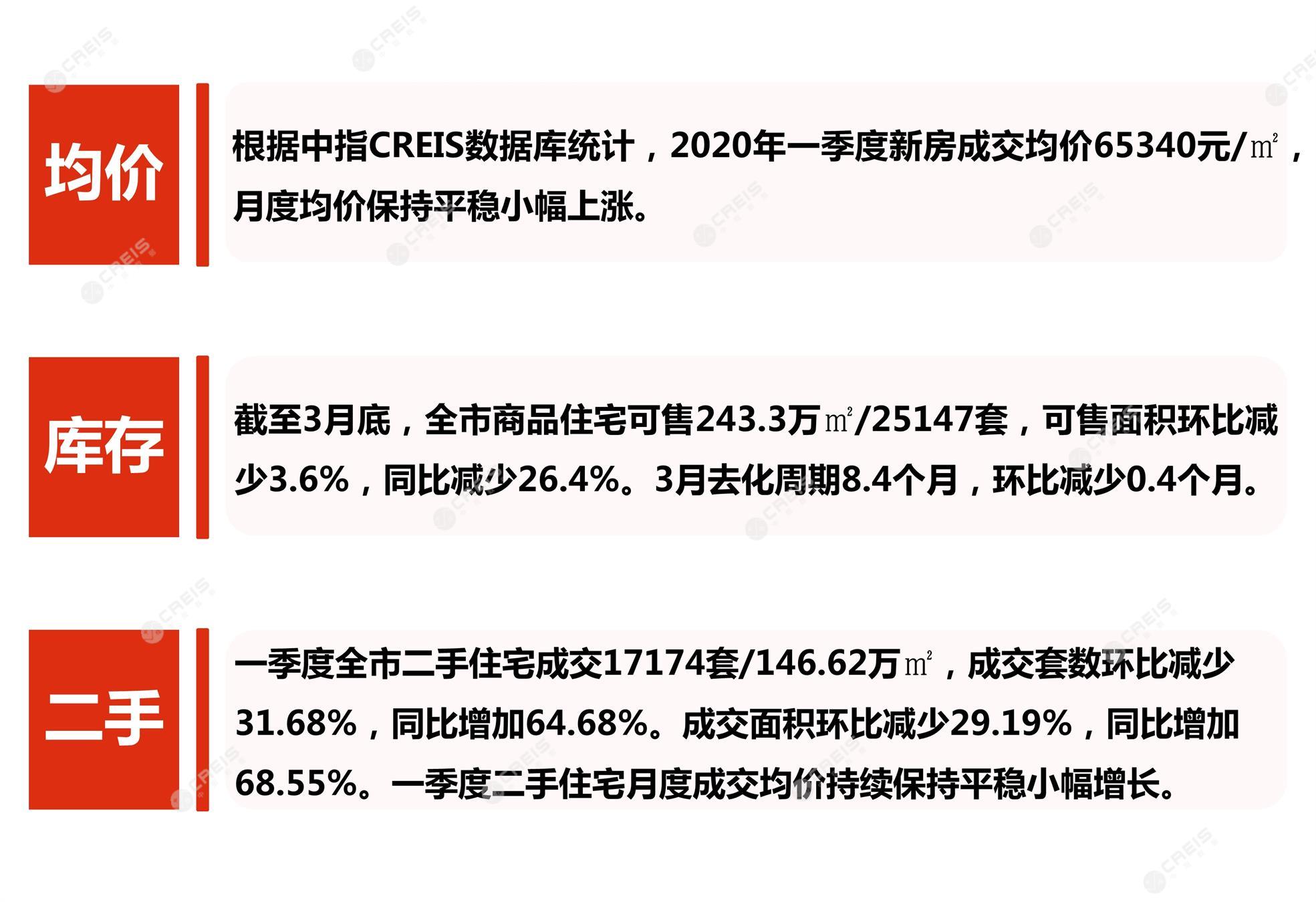 深圳、深圳房地产市场、深圳楼市、新房、二手房、土地市场、商办市场、楼市政策、深圳楼市新政