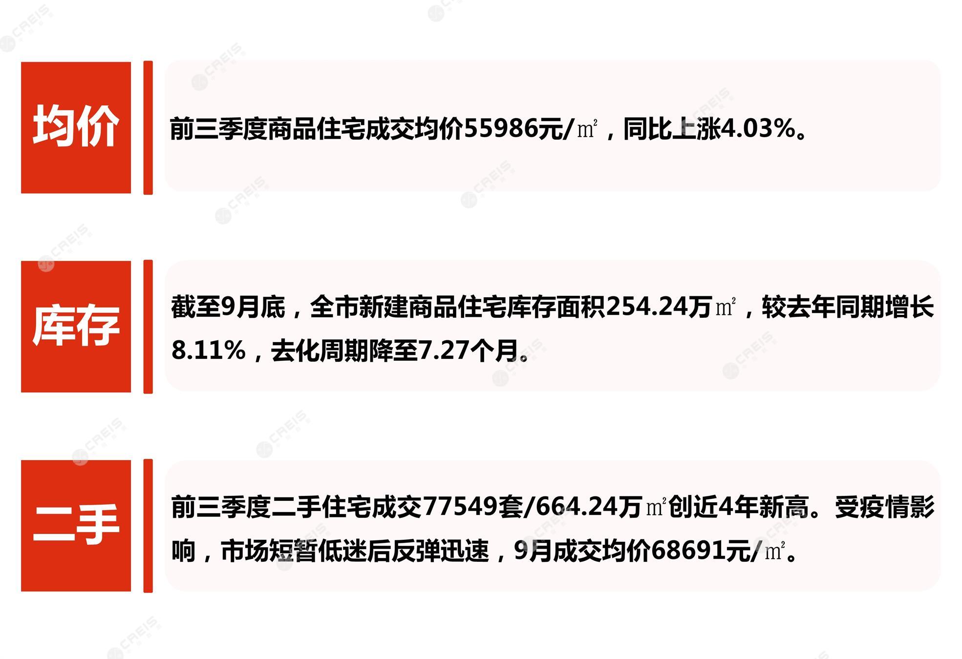 深圳、深圳房地产市场、深圳楼市、新房、二手房、土地市场、商办市场、楼市政策、深圳楼市新政