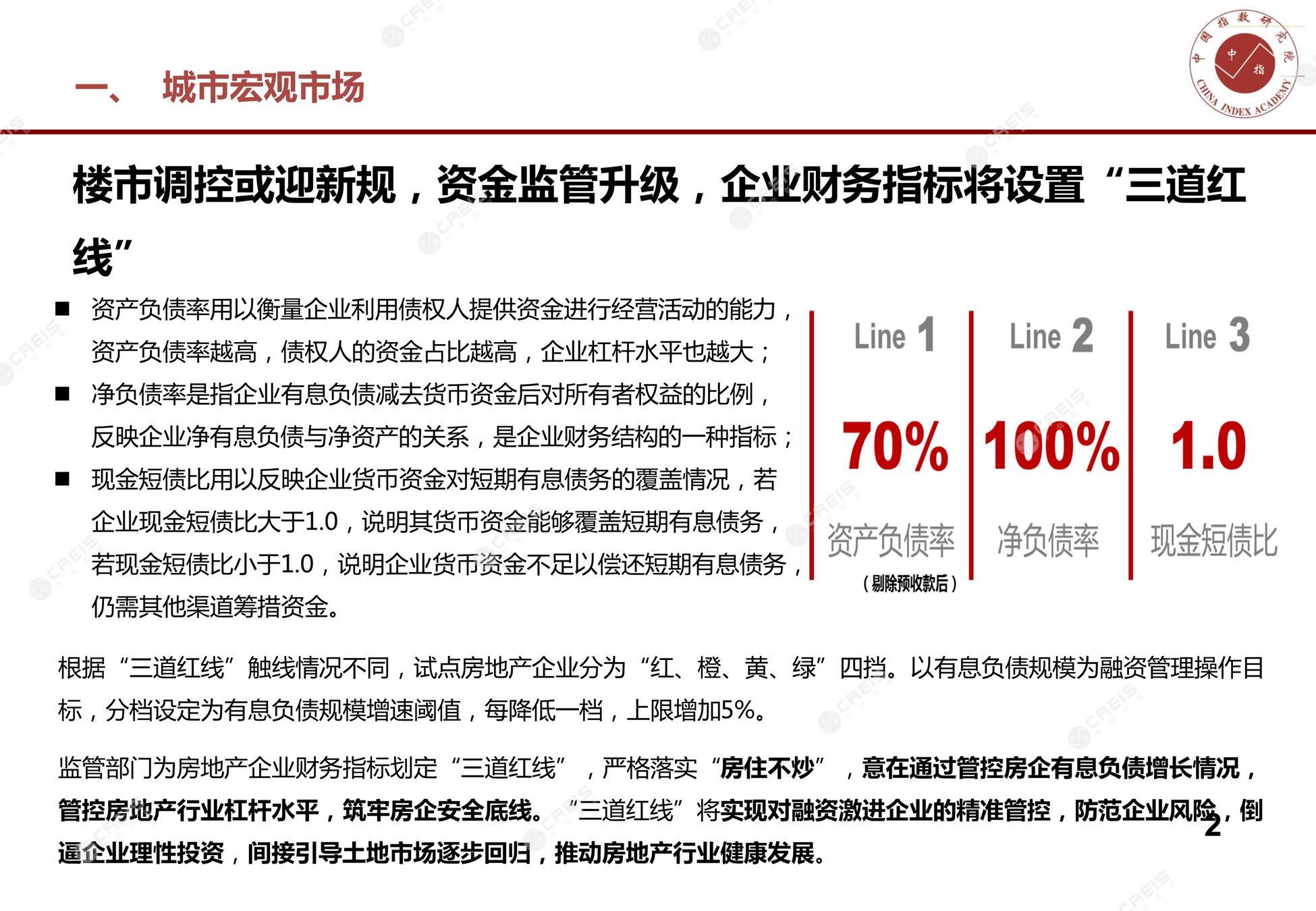 南昌、南昌房地产市场、南昌楼市、新房、二手房、土地市场、商办市场、楼市政策、南昌楼市新政