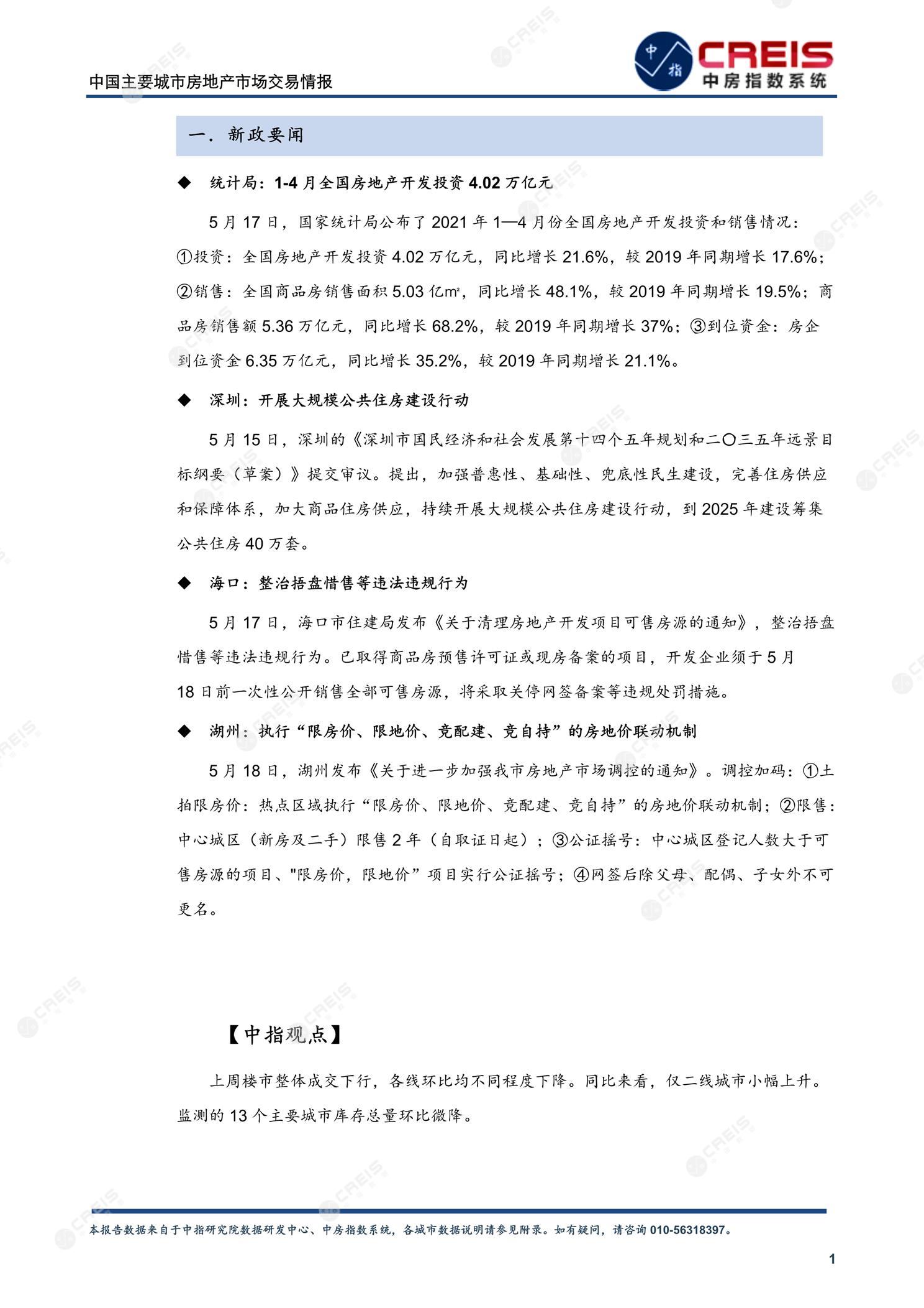 全国楼市、全国房地产市场、重点城市、市场周报、房地产周报、商品房、商品住宅、成交量、供应量、供应面积、成交面积、楼市库存、库存面积、去化周期