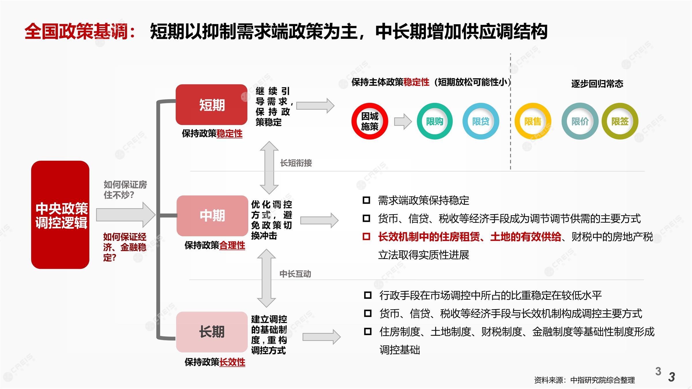 广州、广州房地产市场、广州楼市、新房、二手房、土地市场、商办市场、楼市政策、广州楼市新政