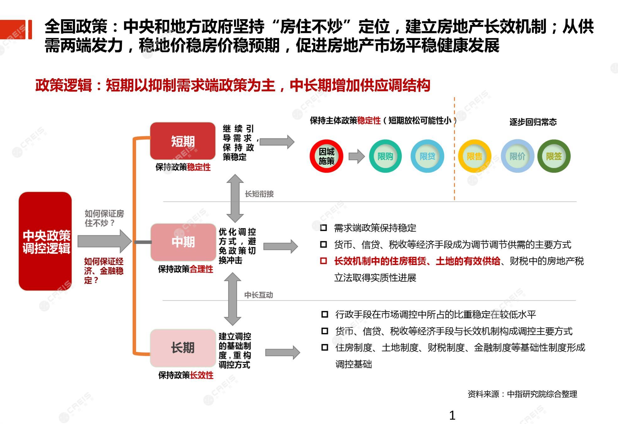 深圳、深圳房地产市场、深圳楼市、新房、二手房、土地市场、商办市场、楼市政策、深圳楼市新政
