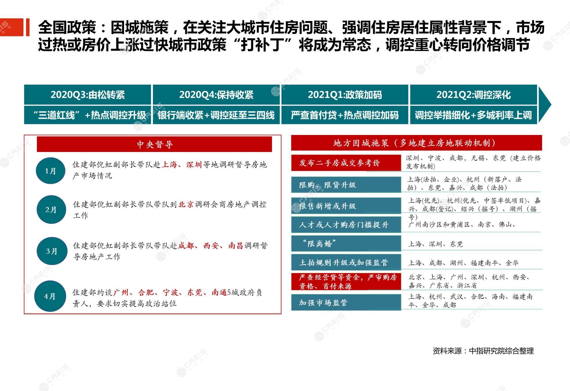 深圳、深圳房地产市场、深圳楼市、新房、二手房、土地市场、商办市场、楼市政策、深圳楼市新政