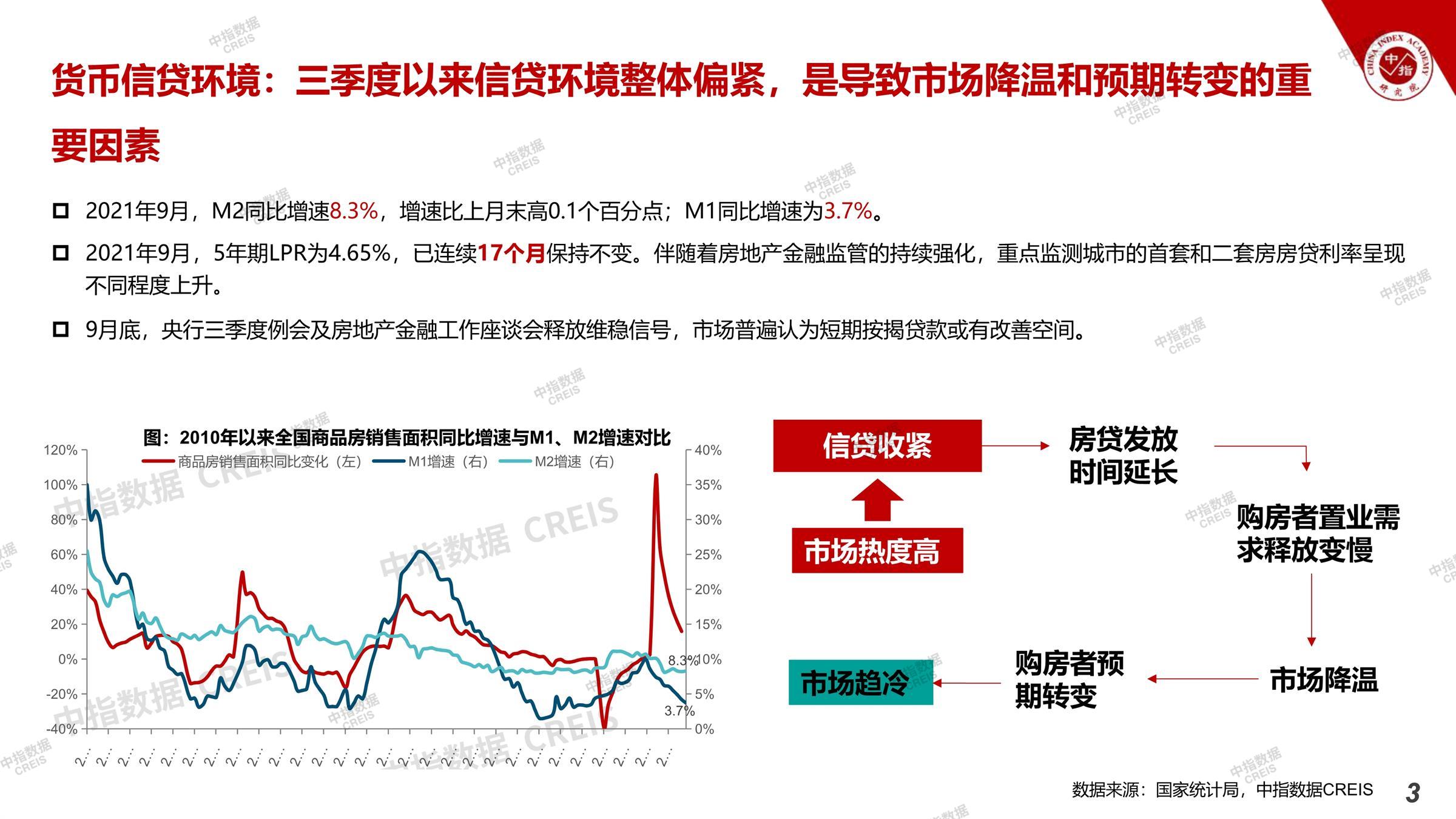 南昌、南昌房地产市场、南昌楼市、新房、二手房、土地市场、商办市场、楼市政策、南昌楼市新政