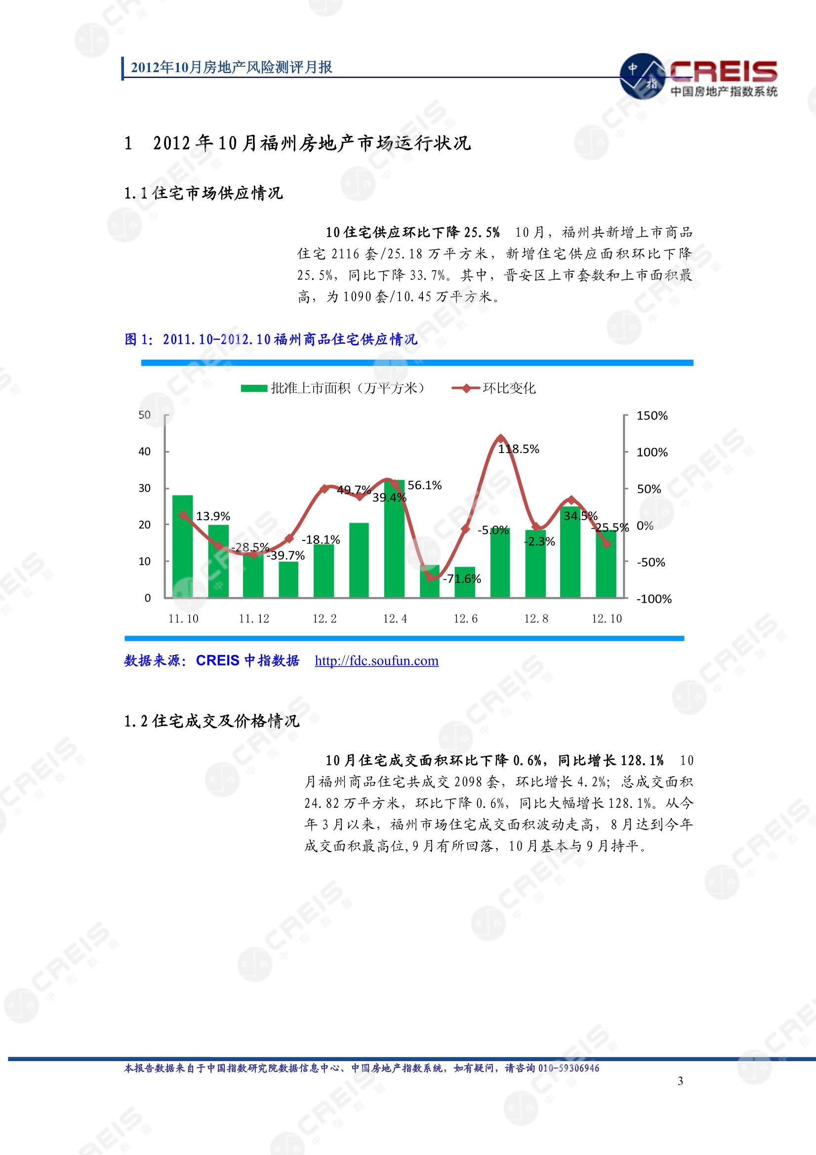 福州、房地产市场、房产市场、住宅市场、商业市场、办公市场、商品房、施工面积、开发投资、新建住宅、新房项目、二手住宅、成交套数、成交面积、成交金额