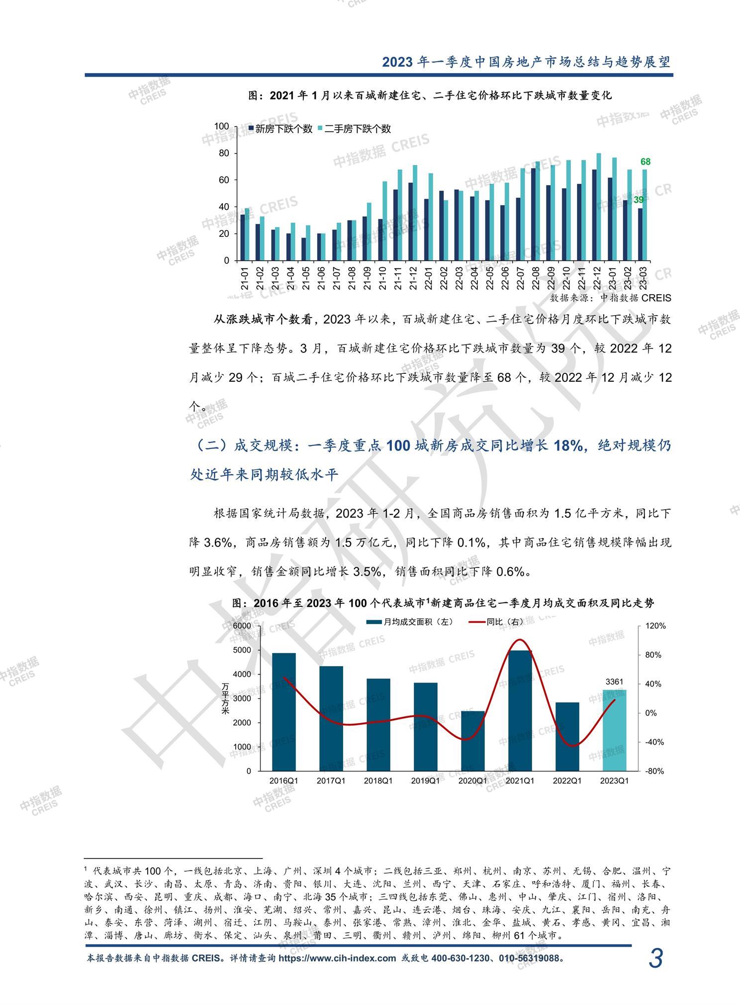 全国楼市、全国房地产市场、重点城市、市场周报、房地产周报、商品房、商品住宅、成交量、销售面积、供应量、供应面积、成交面积、楼市库存、库存面积、去化周期、住宅市场、统计局数据