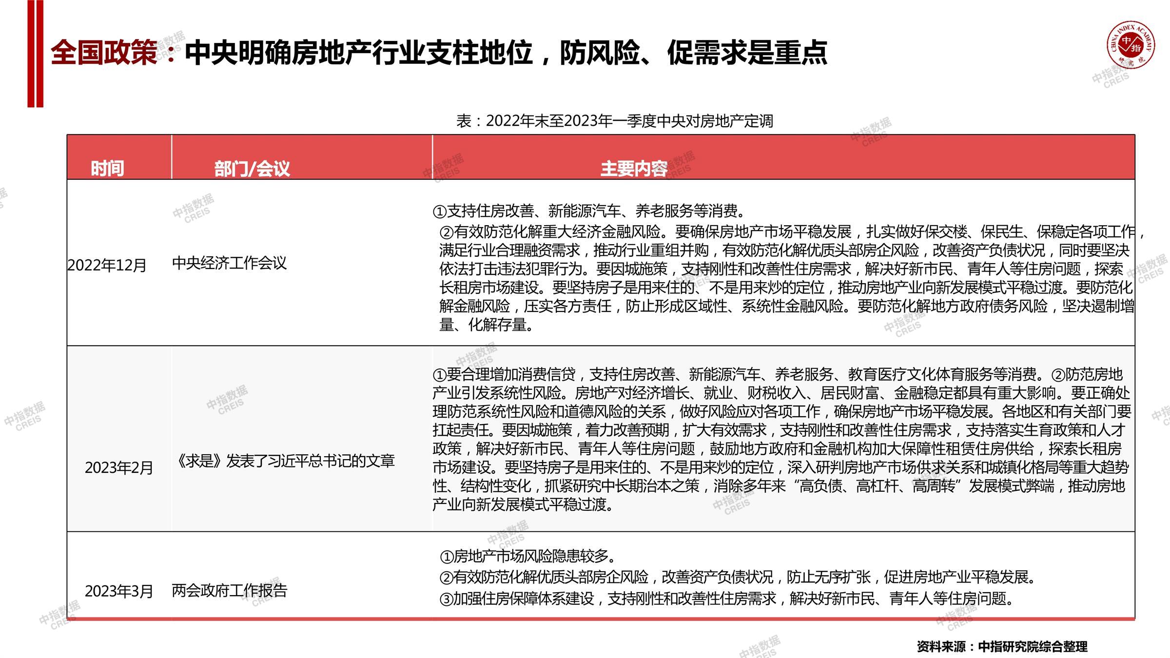 青岛、青岛房地产市场、青岛楼市、新房、二手房、土地市场、商办市场、楼市政策、青岛楼市新政