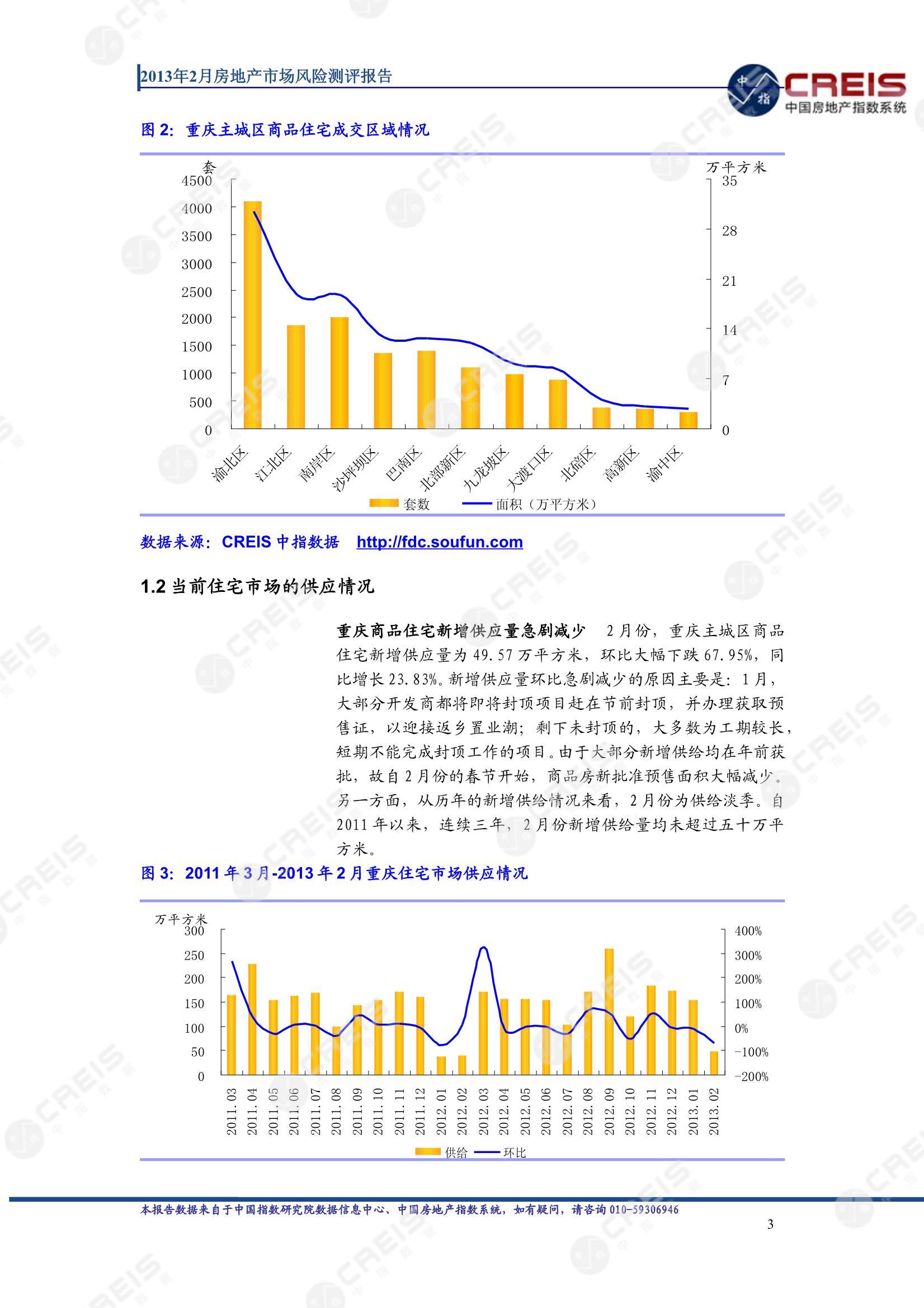 重庆、房地产市场、房产市场、住宅市场、商业市场、办公市场、商品房、施工面积、开发投资、新建住宅、新房项目、二手住宅、成交套数、成交面积、成交金额