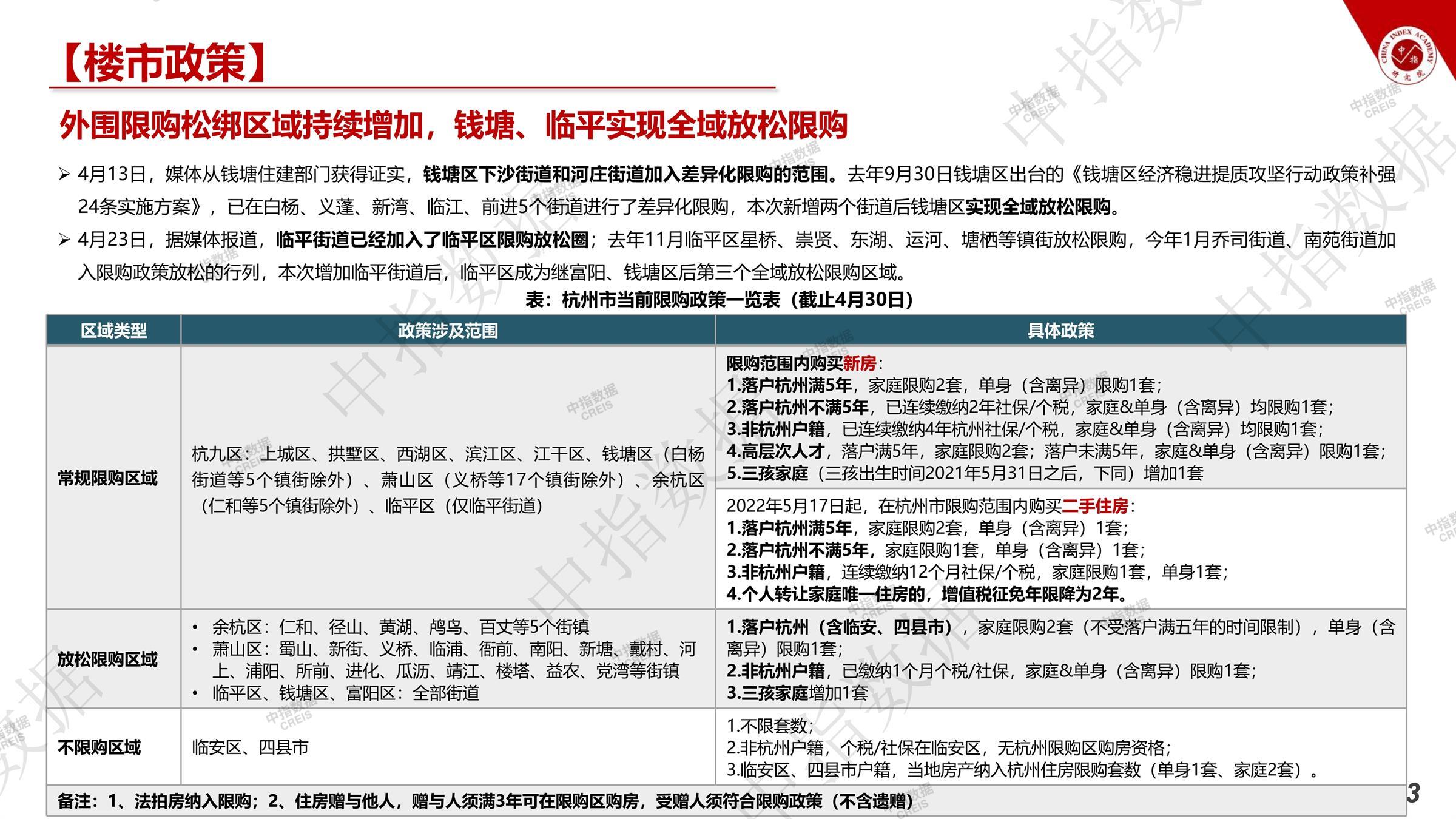 杭州、房地产市场、房产市场、住宅市场、商业市场、办公市场、商品房、施工面积、开发投资、新建住宅、新房项目、二手住宅、成交套数、成交面积、成交金额