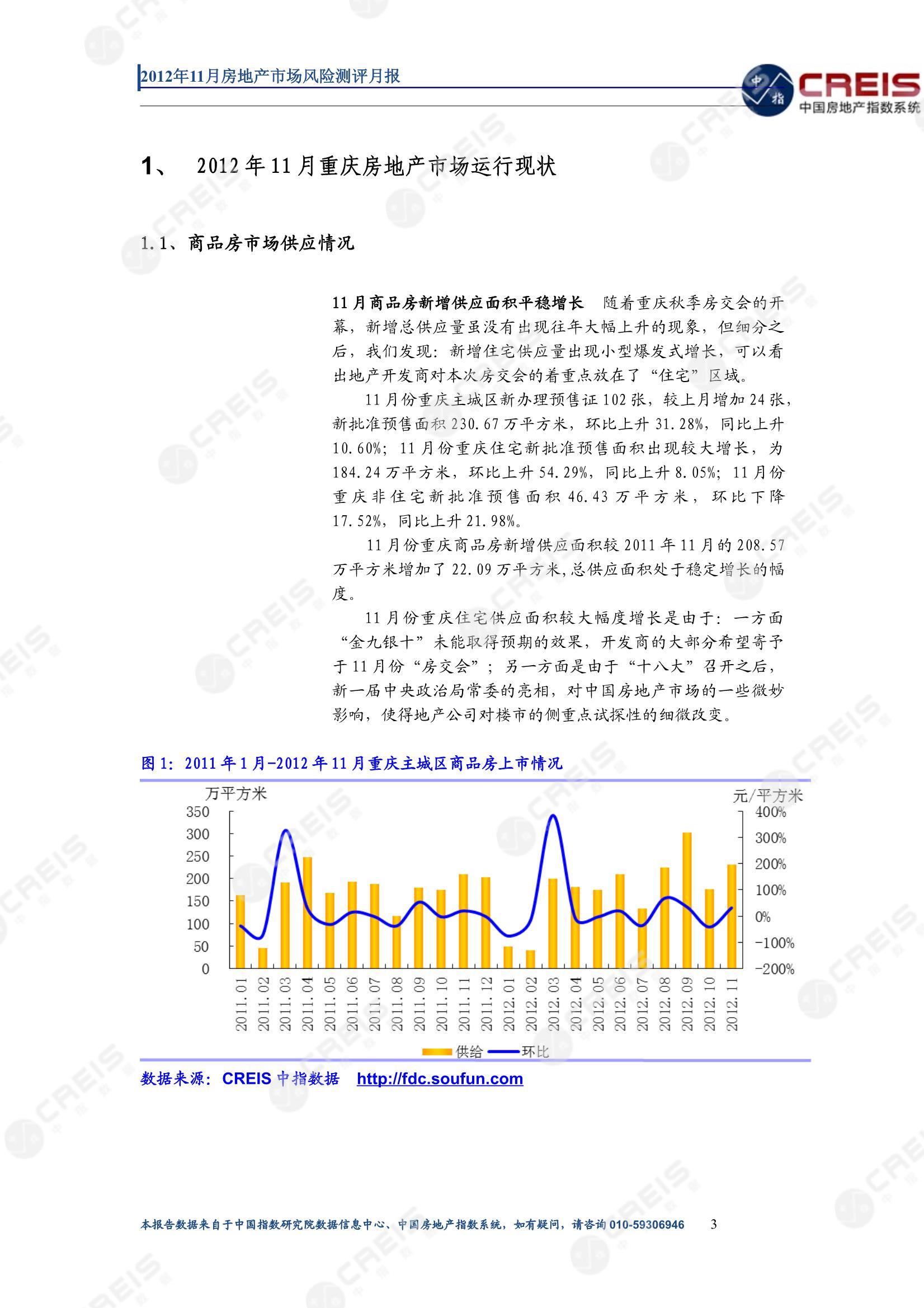 重庆、房地产市场、房产市场、住宅市场、商业市场、办公市场、商品房、施工面积、开发投资、新建住宅、新房项目、二手住宅、成交套数、成交面积、成交金额