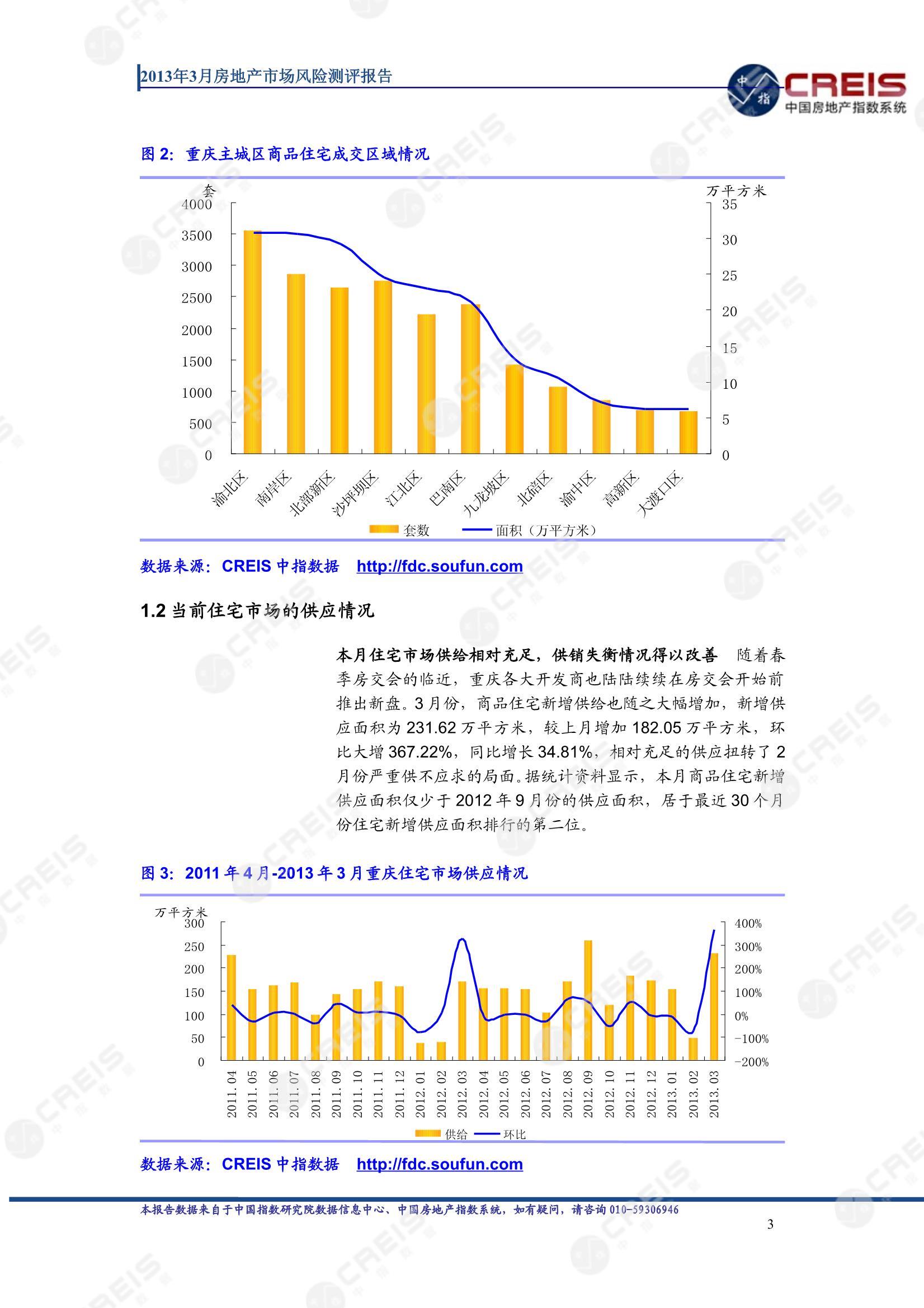 重庆、房地产市场、房产市场、住宅市场、商业市场、办公市场、商品房、施工面积、开发投资、新建住宅、新房项目、二手住宅、成交套数、成交面积、成交金额