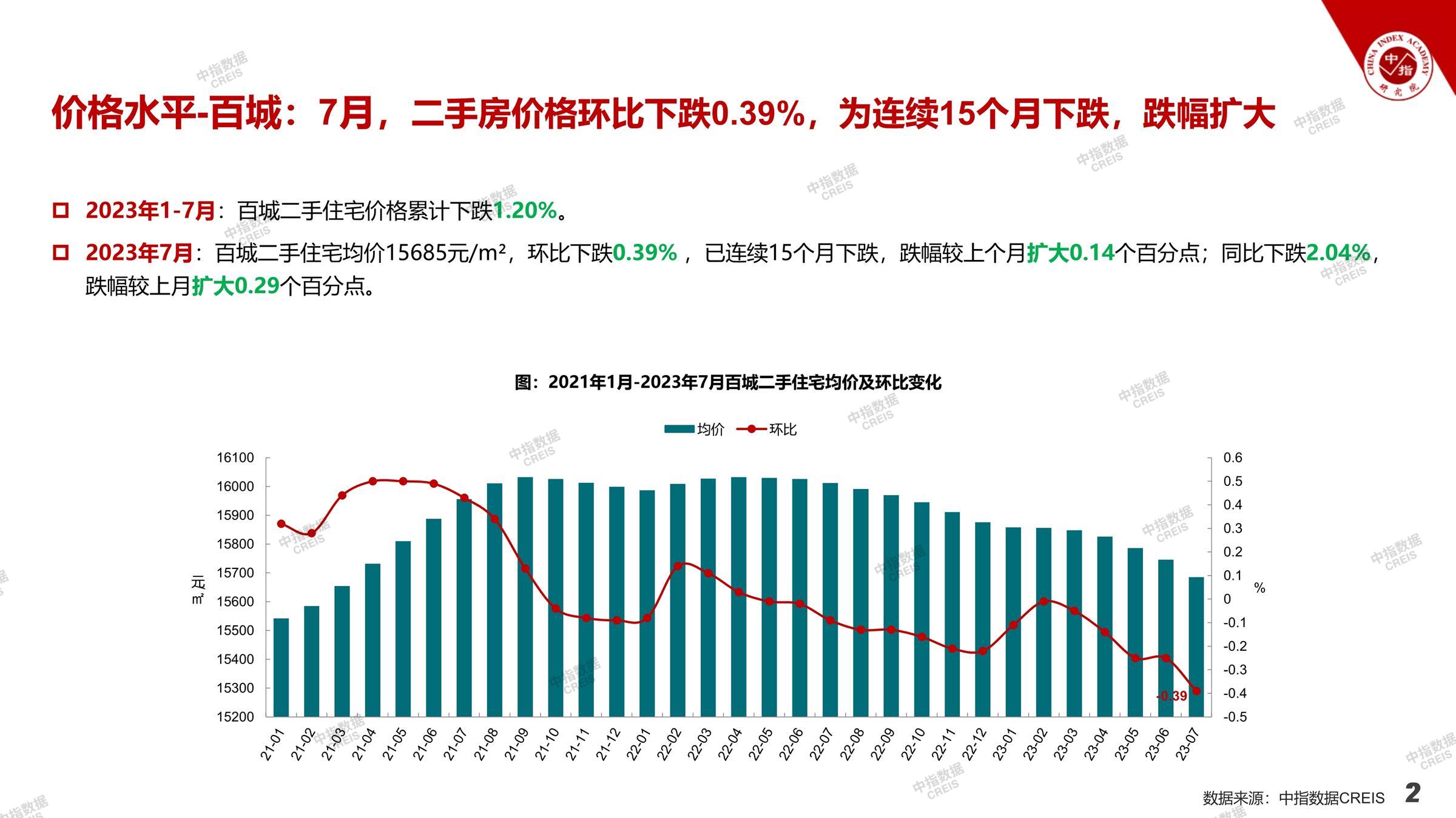 全国楼市、全国房地产市场、重点城市、市场月报、房地产月报、商品房、商品住宅、成交量、供应量、供应面积、成交面积、销售面积、楼市库存、库存面积、去化周期、住宅市场、统计局数据