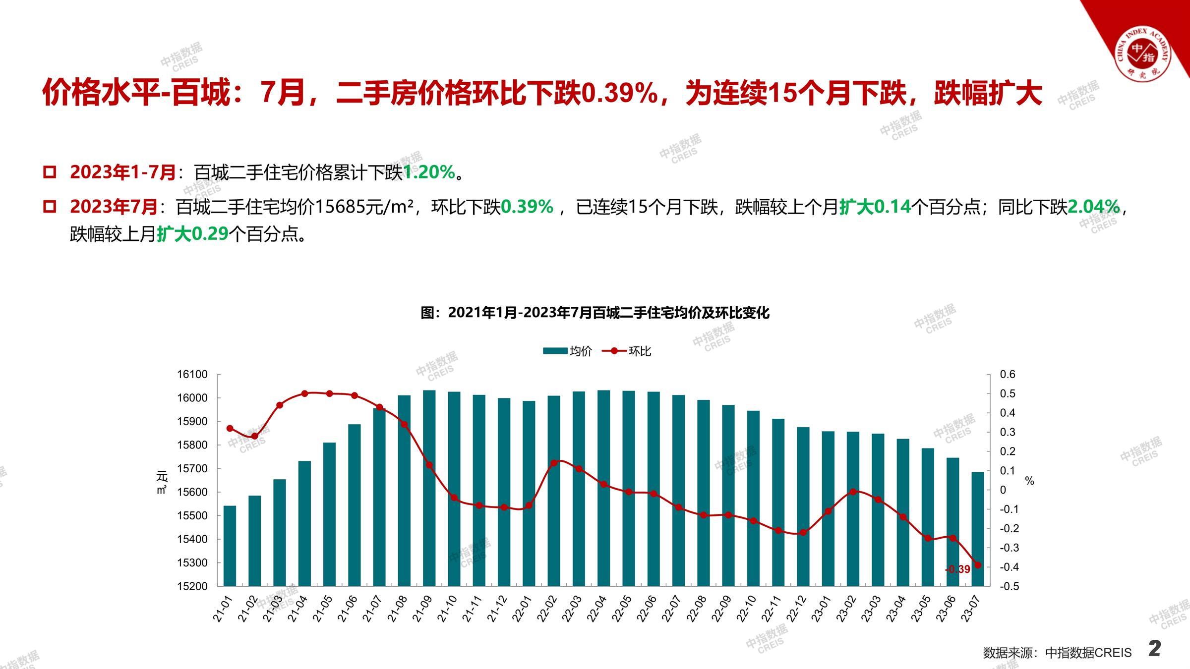 全国楼市、全国房地产市场、重点城市、市场月报、房地产月报、商品房、商品住宅、成交量、供应量、供应面积、成交面积、销售面积、楼市库存、库存面积、去化周期、住宅市场、统计局数据