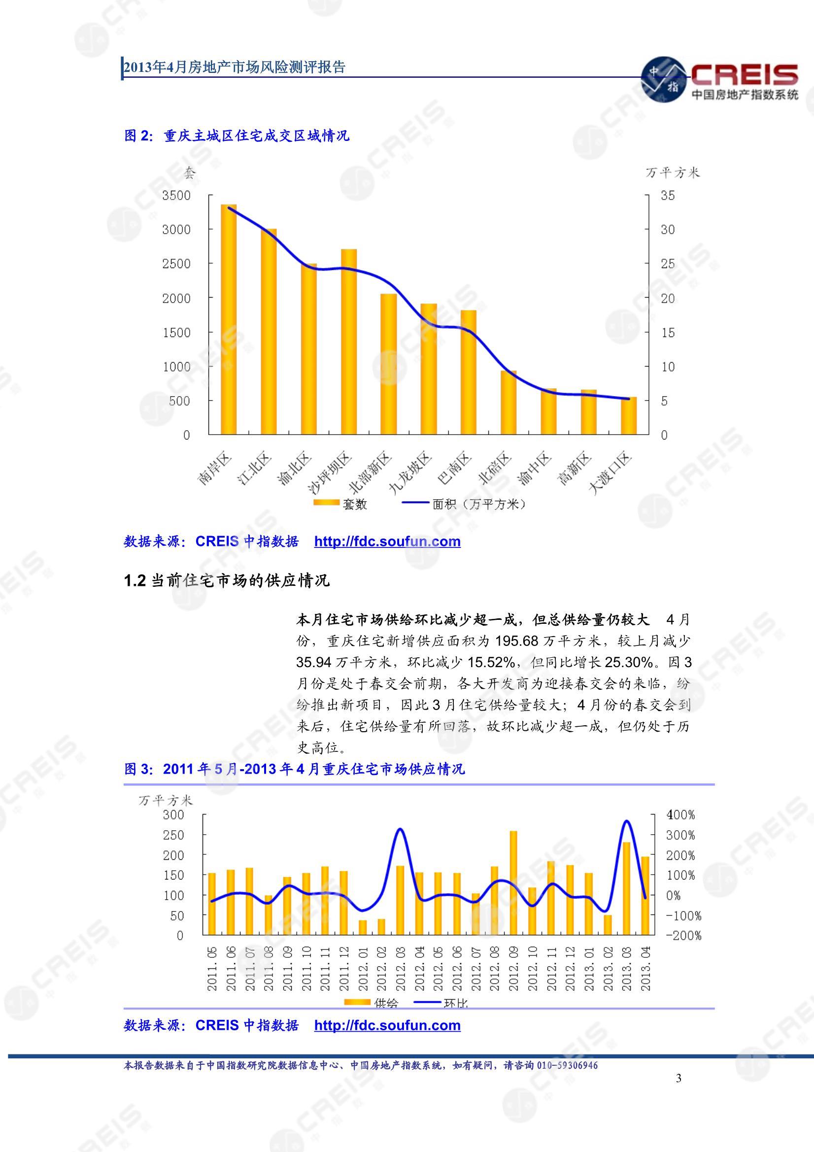 重庆、房地产市场、房产市场、住宅市场、商业市场、办公市场、商品房、施工面积、开发投资、新建住宅、新房项目、二手住宅、成交套数、成交面积、成交金额