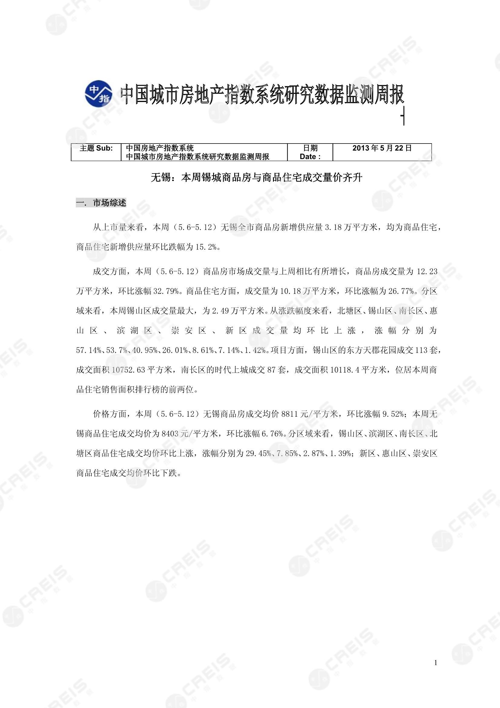 无锡、无锡房地产市场、商品房销售、住宅成交、土地市场、地块面积、无锡写字楼