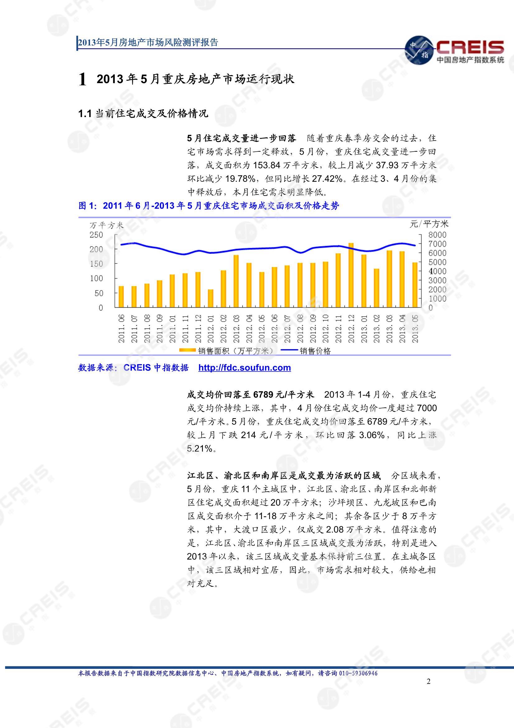 重庆、房地产市场、房产市场、住宅市场、商业市场、办公市场、商品房、施工面积、开发投资、新建住宅、新房项目、二手住宅、成交套数、成交面积、成交金额
