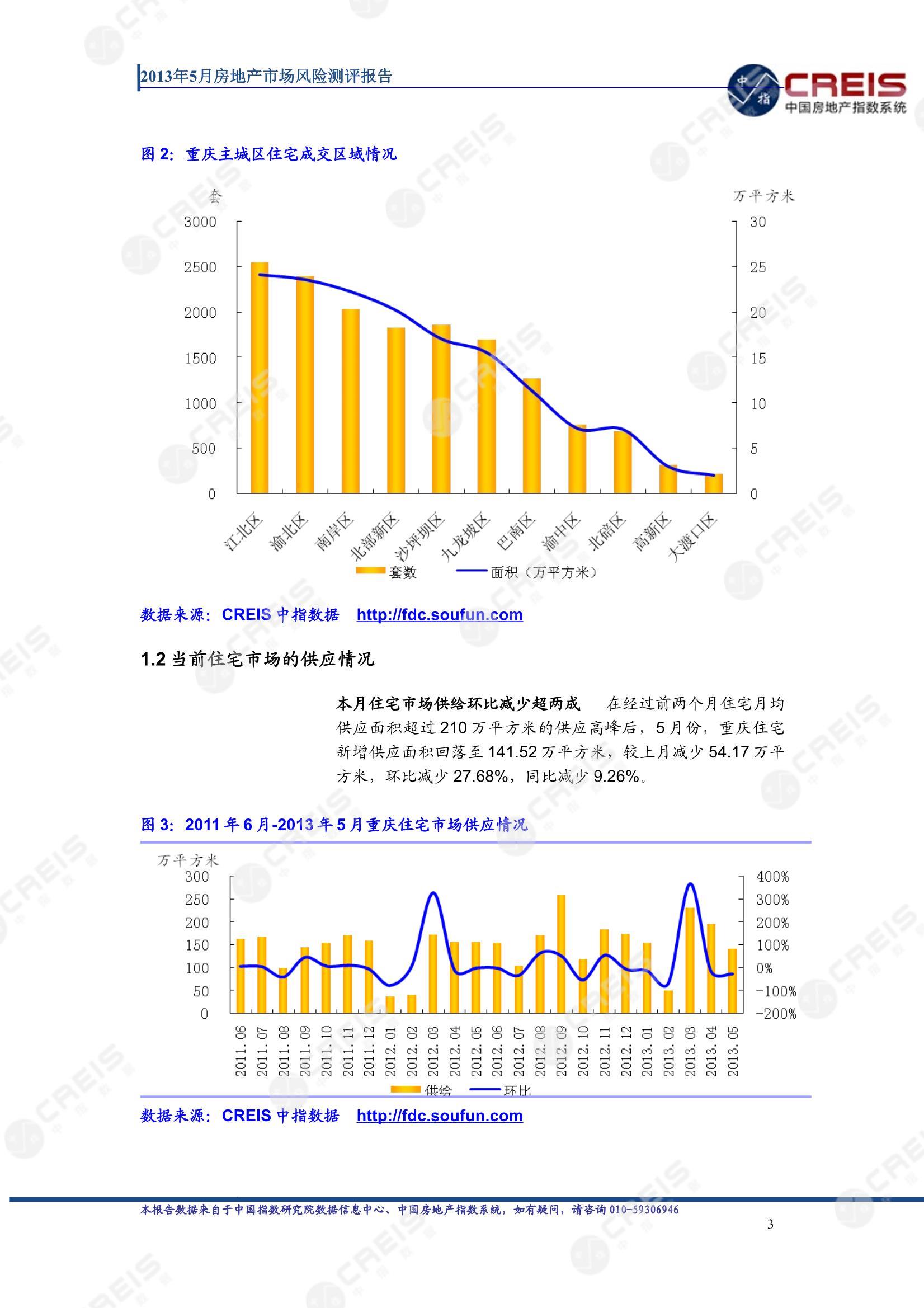 重庆、房地产市场、房产市场、住宅市场、商业市场、办公市场、商品房、施工面积、开发投资、新建住宅、新房项目、二手住宅、成交套数、成交面积、成交金额