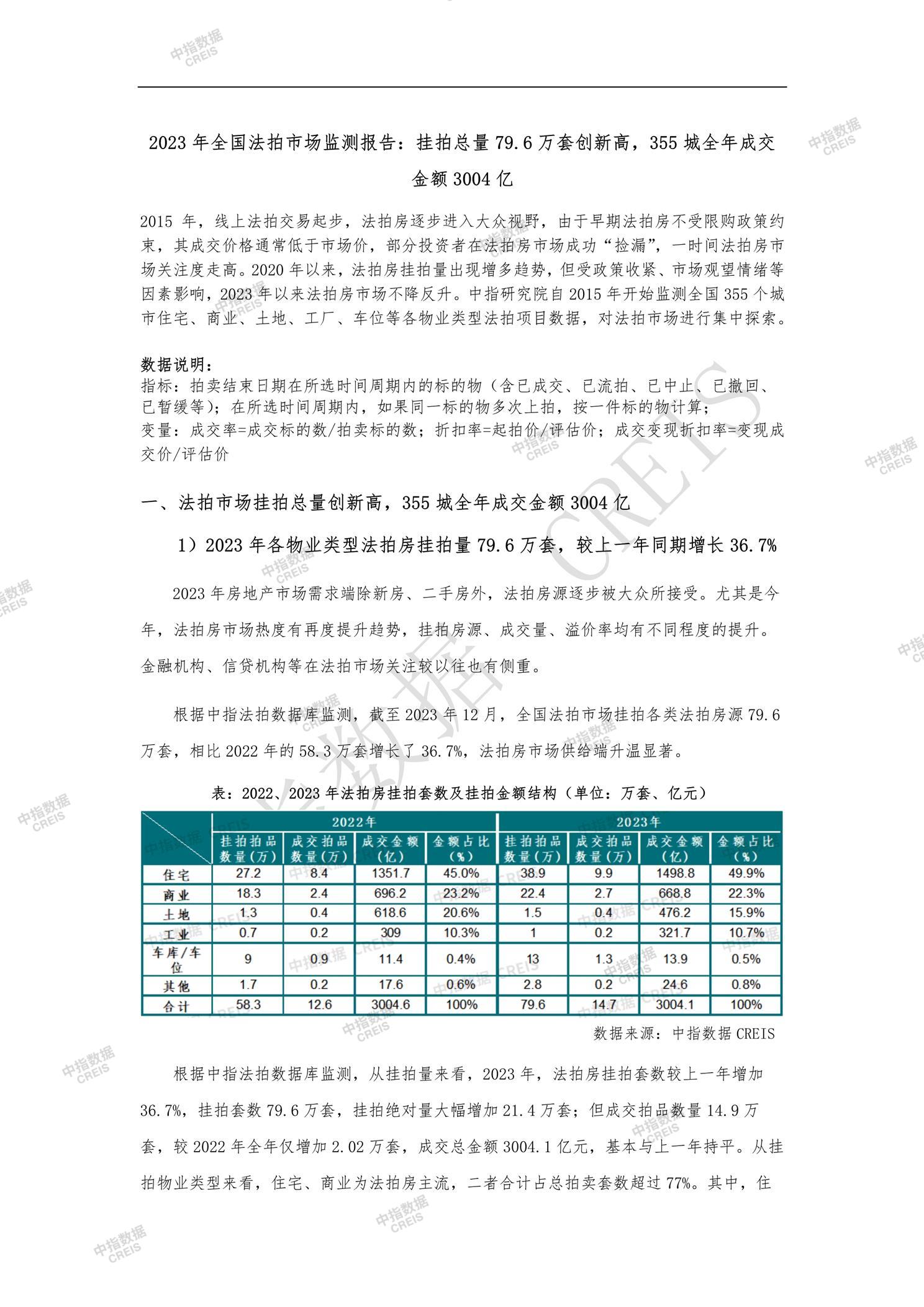 全国楼市、全国房地产市场、重点城市、市场周报、房地产周报、商品房、商品住宅、成交量、销售面积、供应量、供应面积、成交面积、楼市库存、库存面积、去化周期、住宅市场、统计局数据