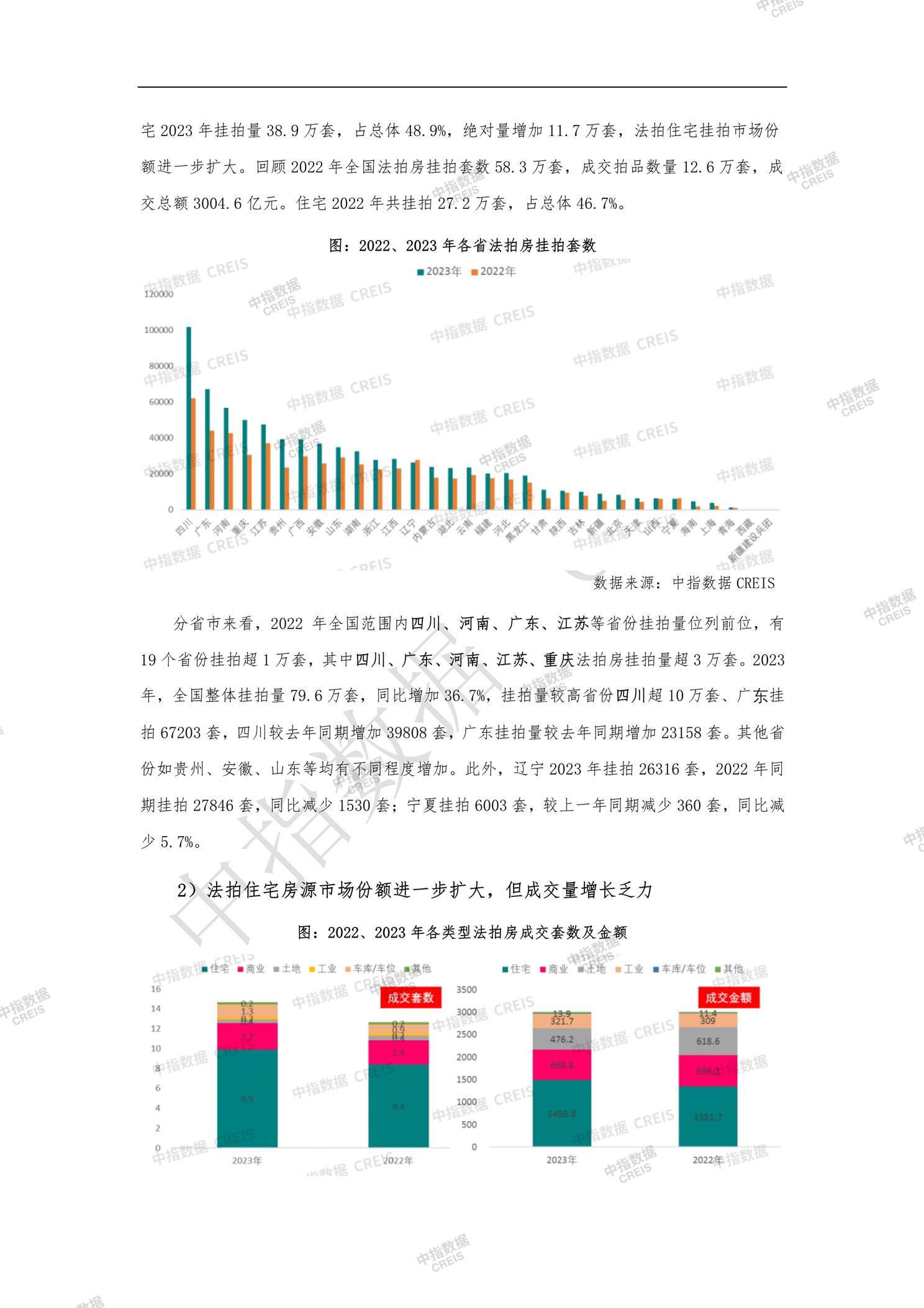 全国楼市、全国房地产市场、重点城市、市场周报、房地产周报、商品房、商品住宅、成交量、销售面积、供应量、供应面积、成交面积、楼市库存、库存面积、去化周期、住宅市场、统计局数据