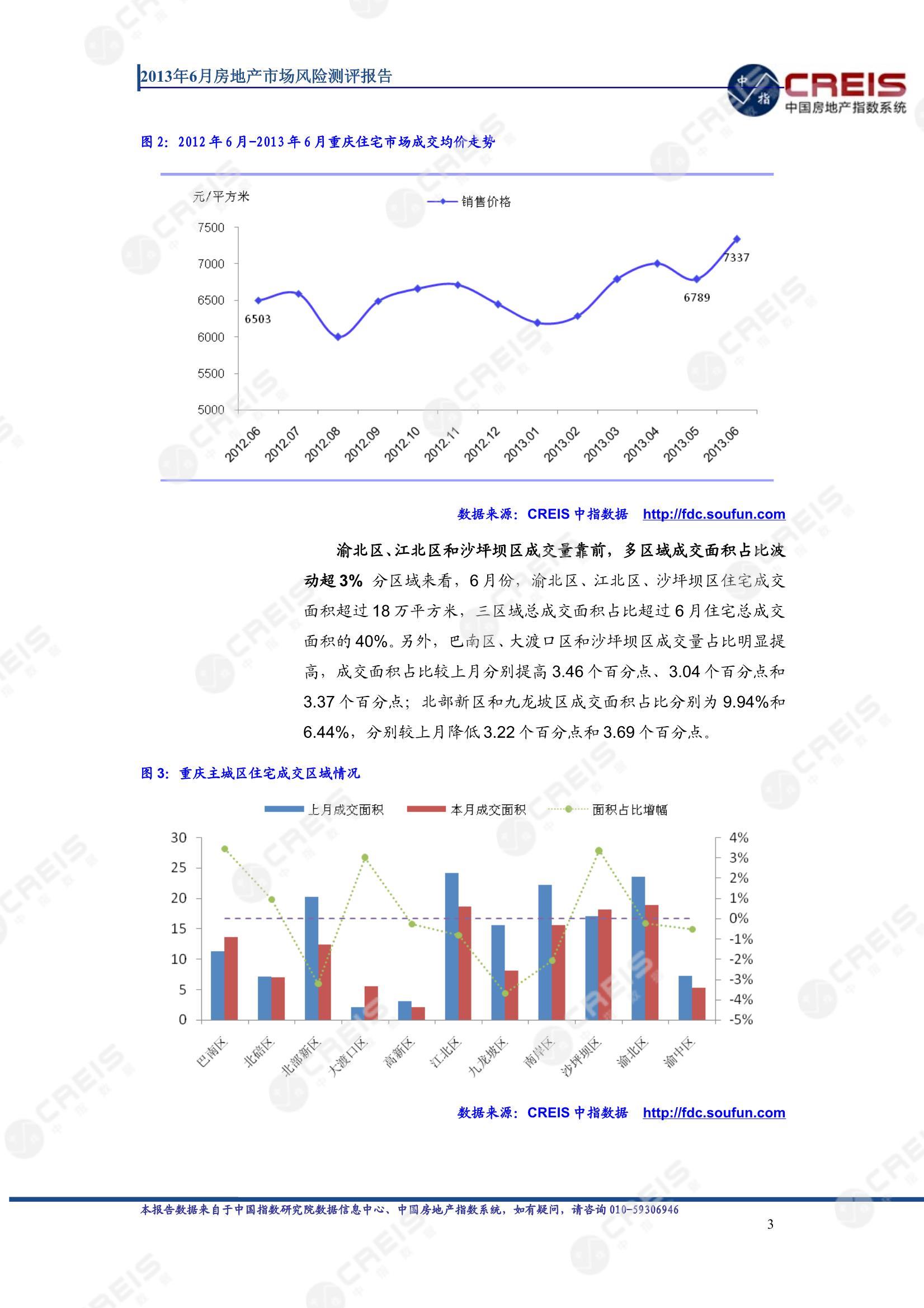 重庆、房地产市场、房产市场、住宅市场、商业市场、办公市场、商品房、施工面积、开发投资、新建住宅、新房项目、二手住宅、成交套数、成交面积、成交金额