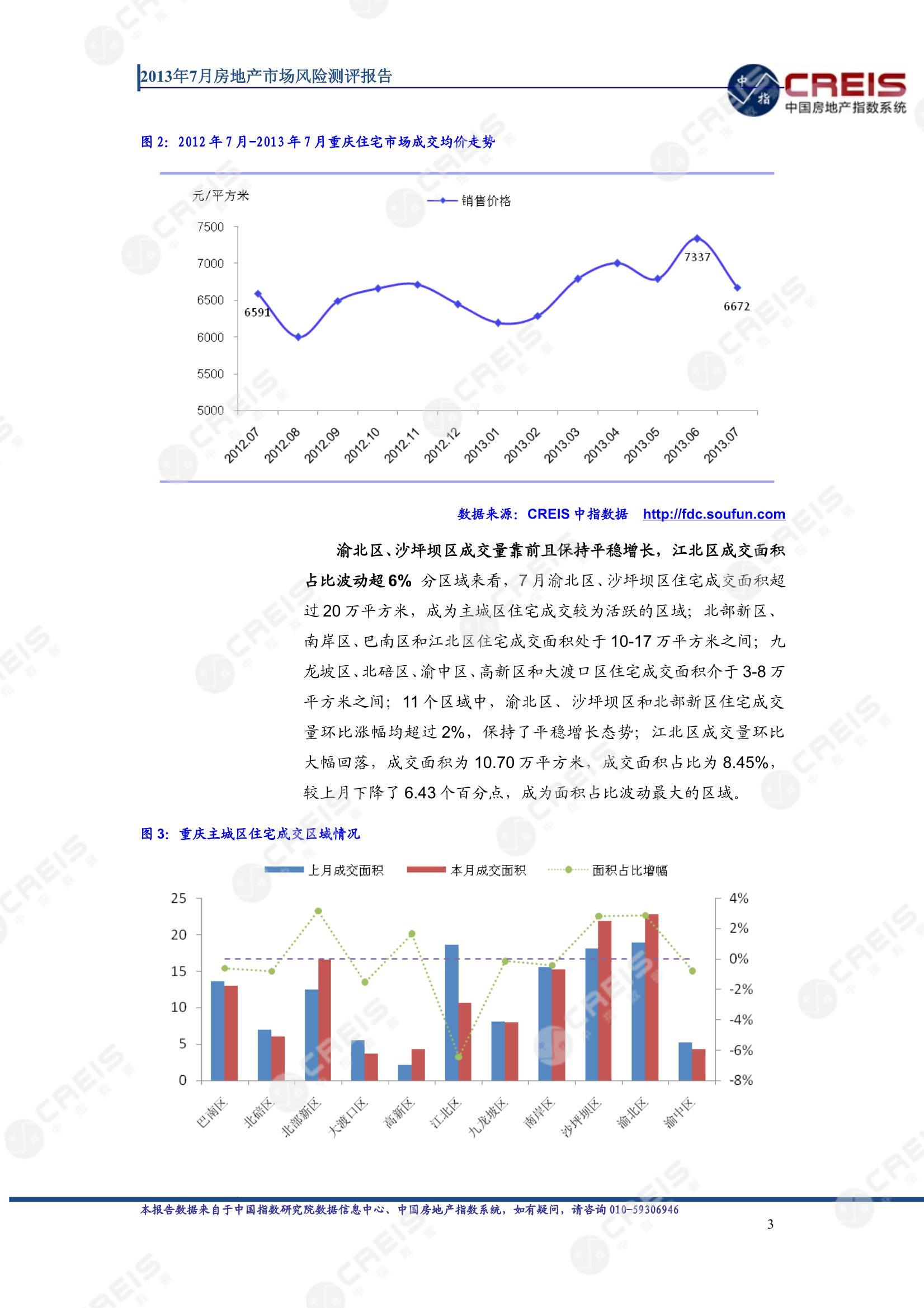 重庆、房地产市场、房产市场、住宅市场、商业市场、办公市场、商品房、施工面积、开发投资、新建住宅、新房项目、二手住宅、成交套数、成交面积、成交金额