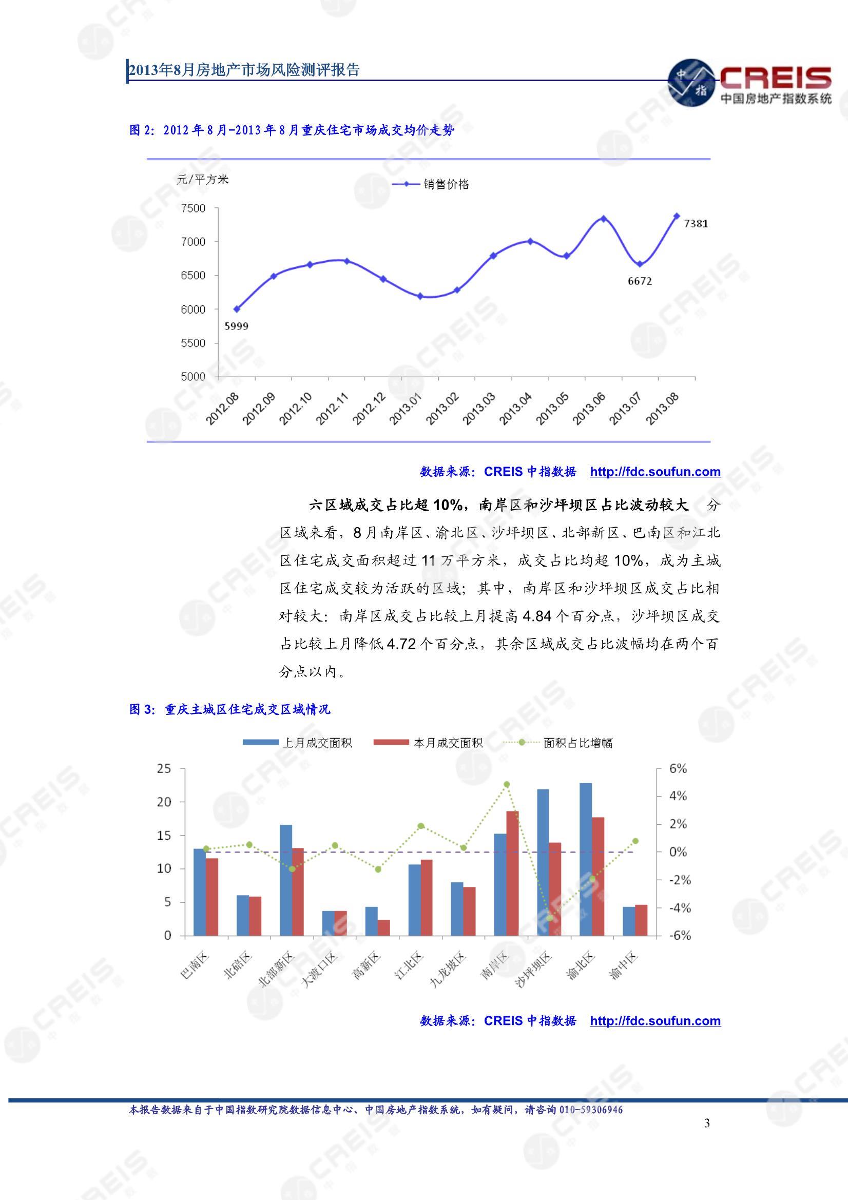 重庆、房地产市场、房产市场、住宅市场、商业市场、办公市场、商品房、施工面积、开发投资、新建住宅、新房项目、二手住宅、成交套数、成交面积、成交金额