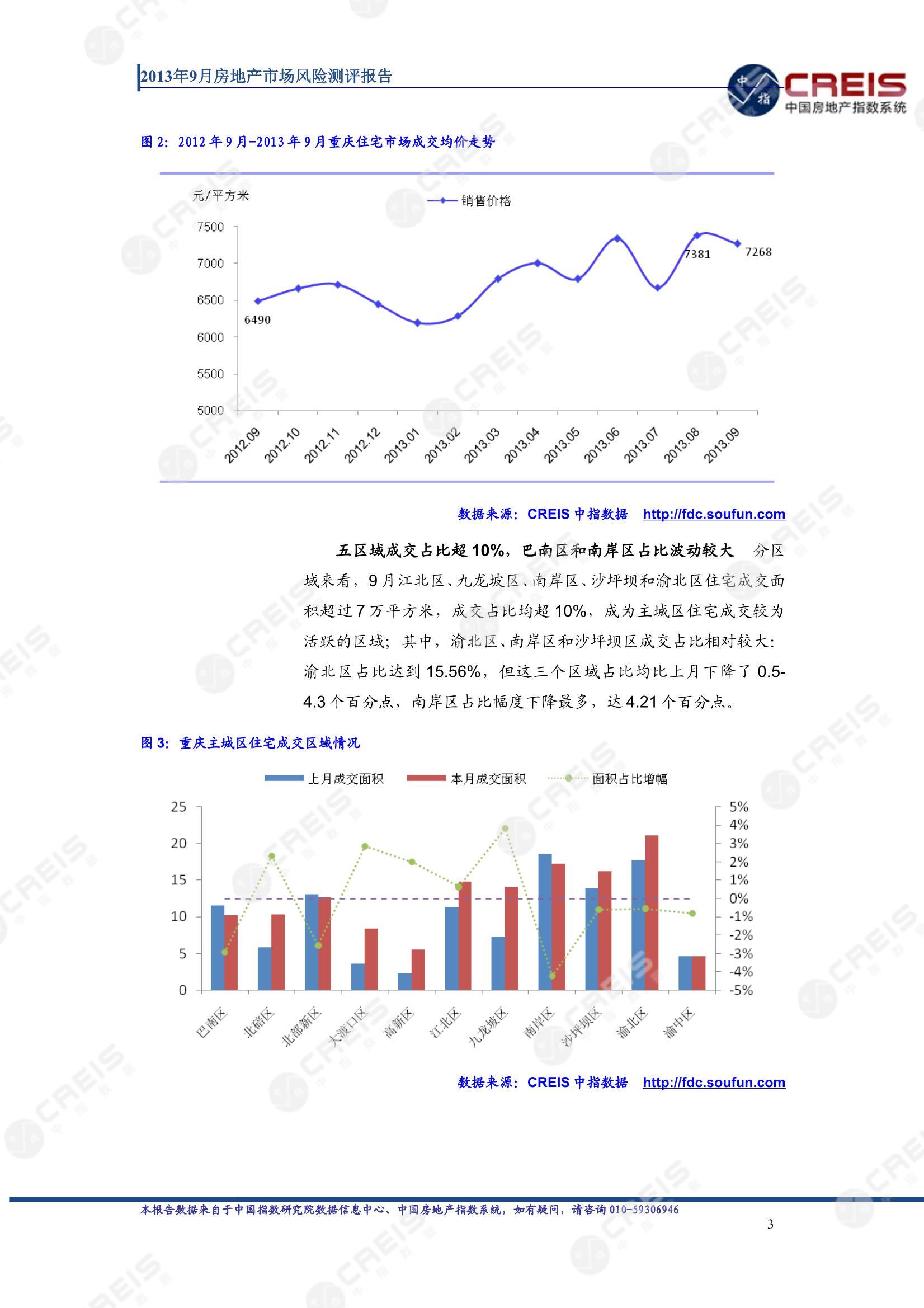 重庆、房地产市场、房产市场、住宅市场、商业市场、办公市场、商品房、施工面积、开发投资、新建住宅、新房项目、二手住宅、成交套数、成交面积、成交金额