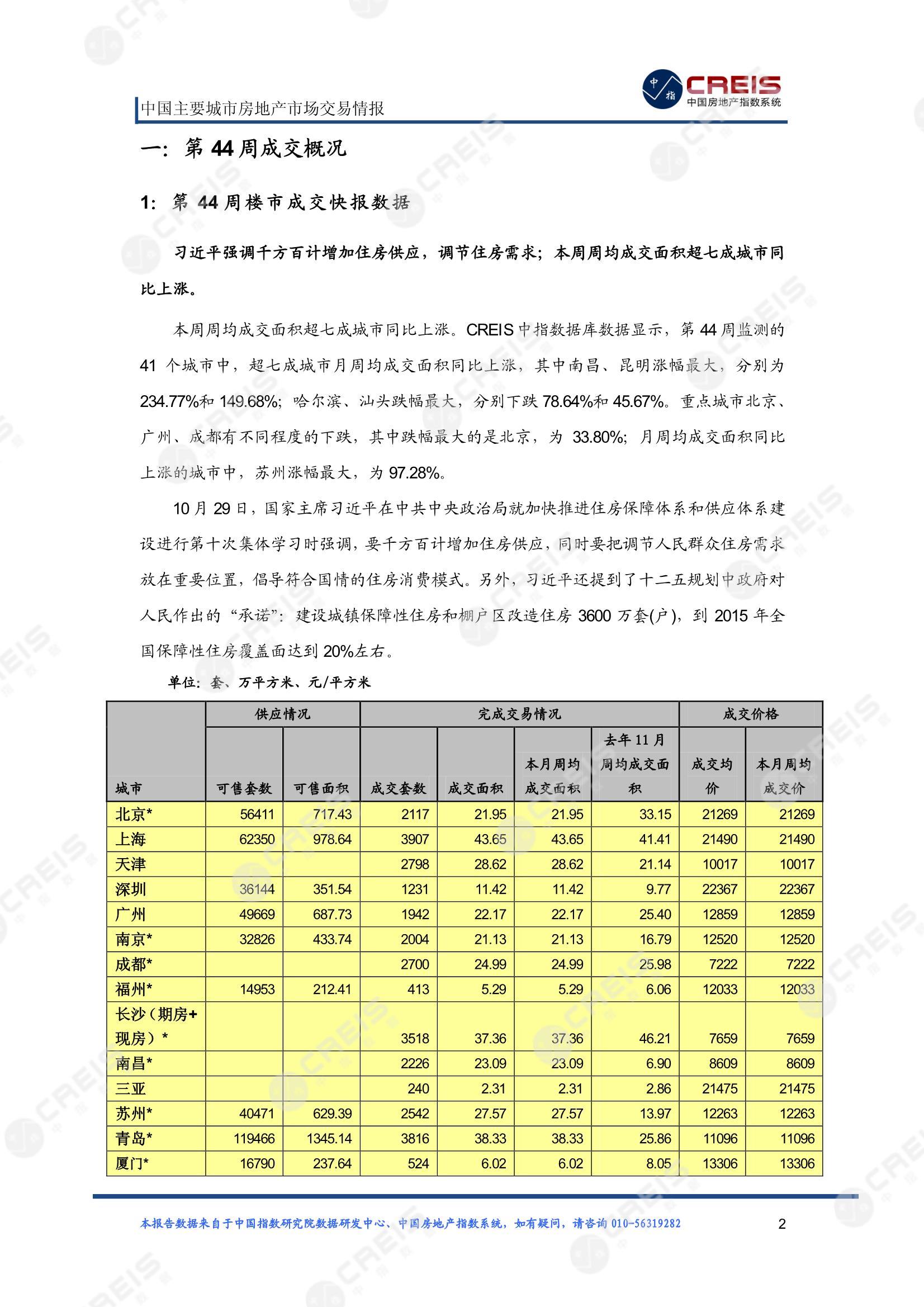 全国楼市、全国房地产市场、重点城市、市场周报、房地产周报、商品房、商品住宅、成交量、供应量、供应面积、成交面积、楼市库存、库存面积、去化周期