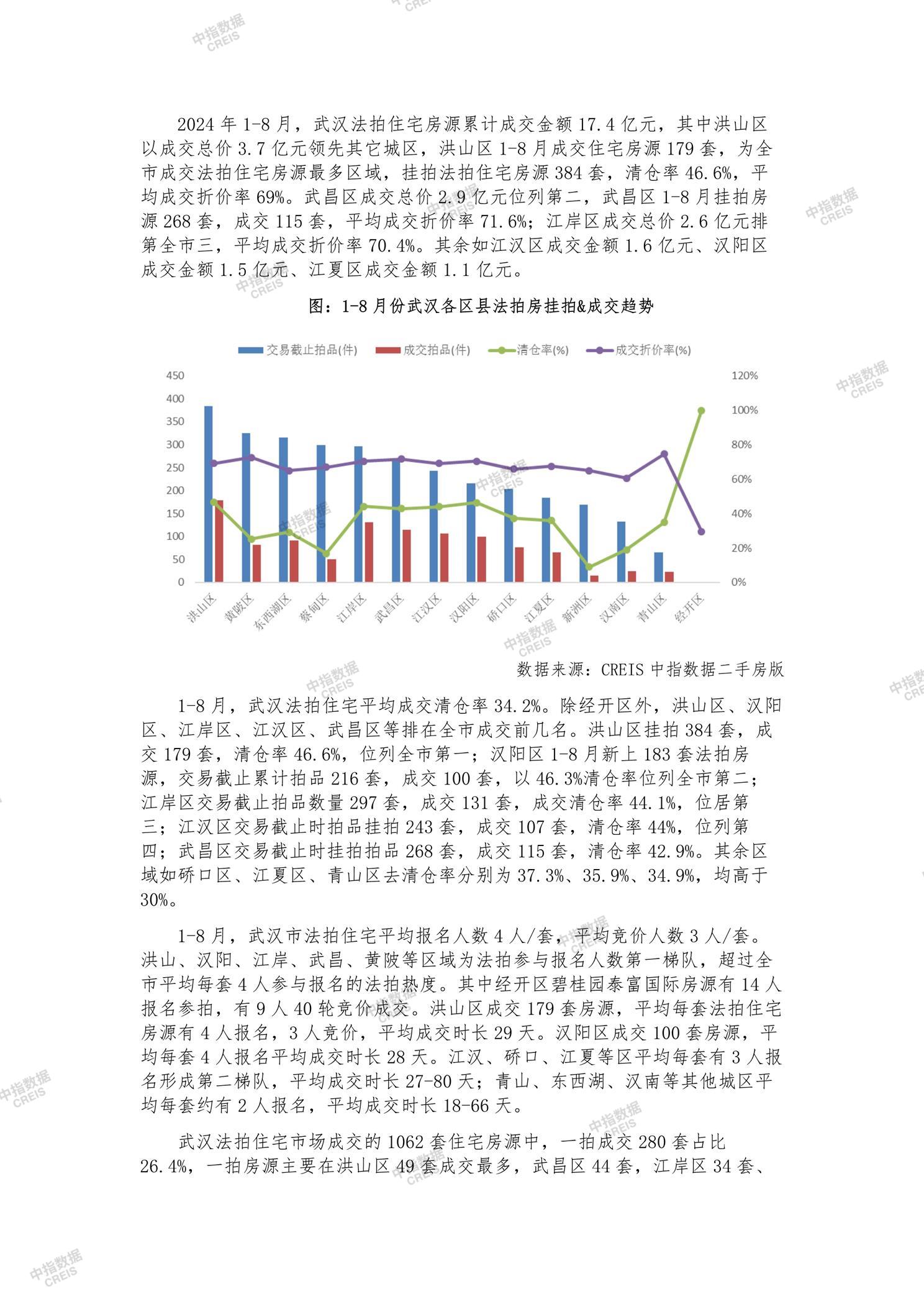 全国楼市、全国房地产市场、重点城市、市场月报、房地产月报、商品房、商品住宅、成交量、供应量、供应面积、成交面积、销售面积、楼市库存、库存面积、去化周期、住宅市场、统计局数据