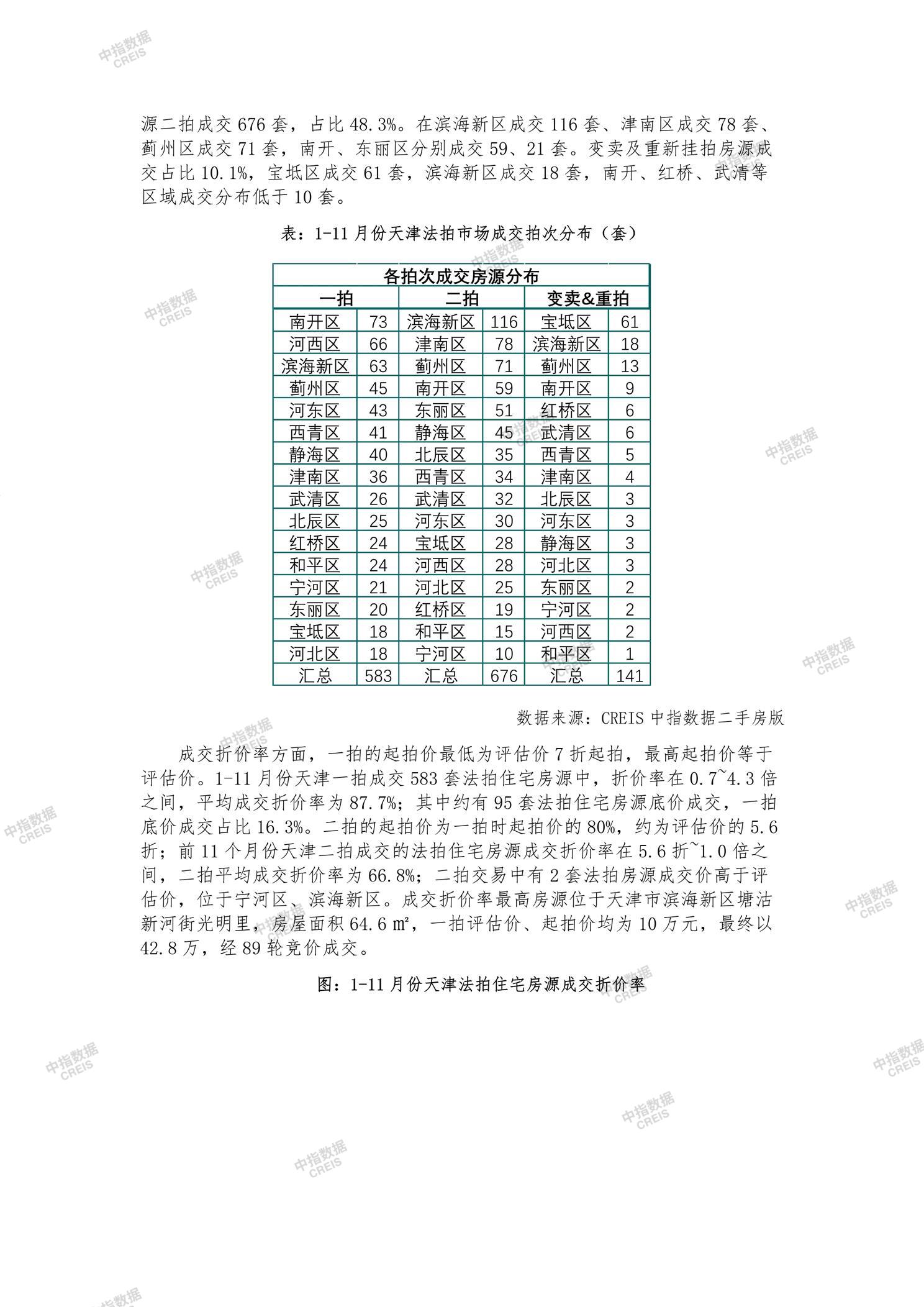 全国楼市、全国房地产市场、重点城市、市场月报、房地产月报、商品房、商品住宅、成交量、供应量、供应面积、成交面积、销售面积、楼市库存、库存面积、去化周期、住宅市场、统计局数据