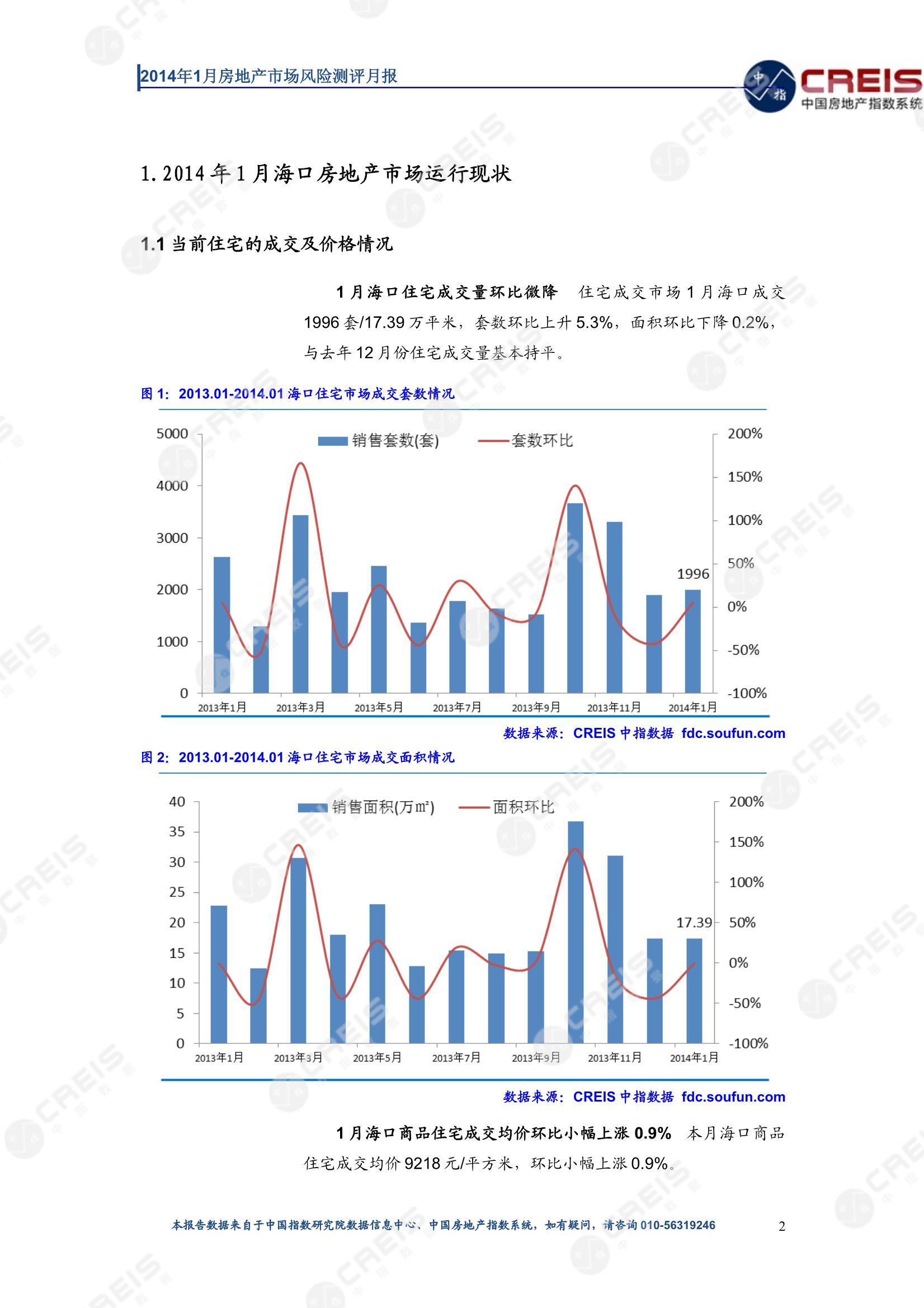海口、房地产市场、房产市场、住宅市场、商业市场、办公市场、商品房、施工面积、开发投资、新建住宅、新房项目、二手住宅、成交套数、成交面积、成交金额