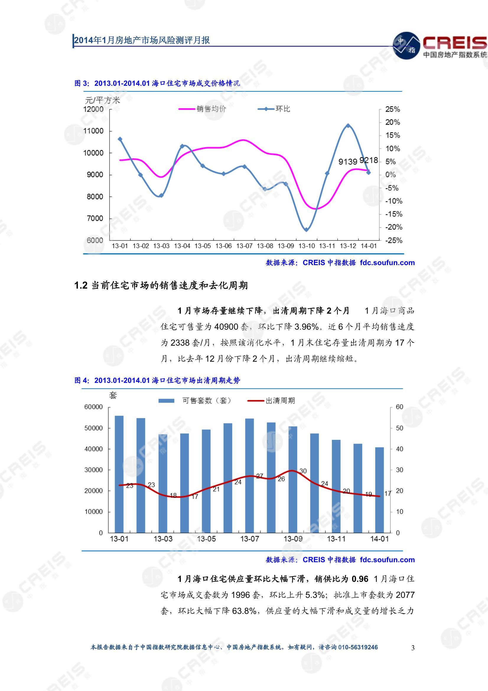海口、房地产市场、房产市场、住宅市场、商业市场、办公市场、商品房、施工面积、开发投资、新建住宅、新房项目、二手住宅、成交套数、成交面积、成交金额