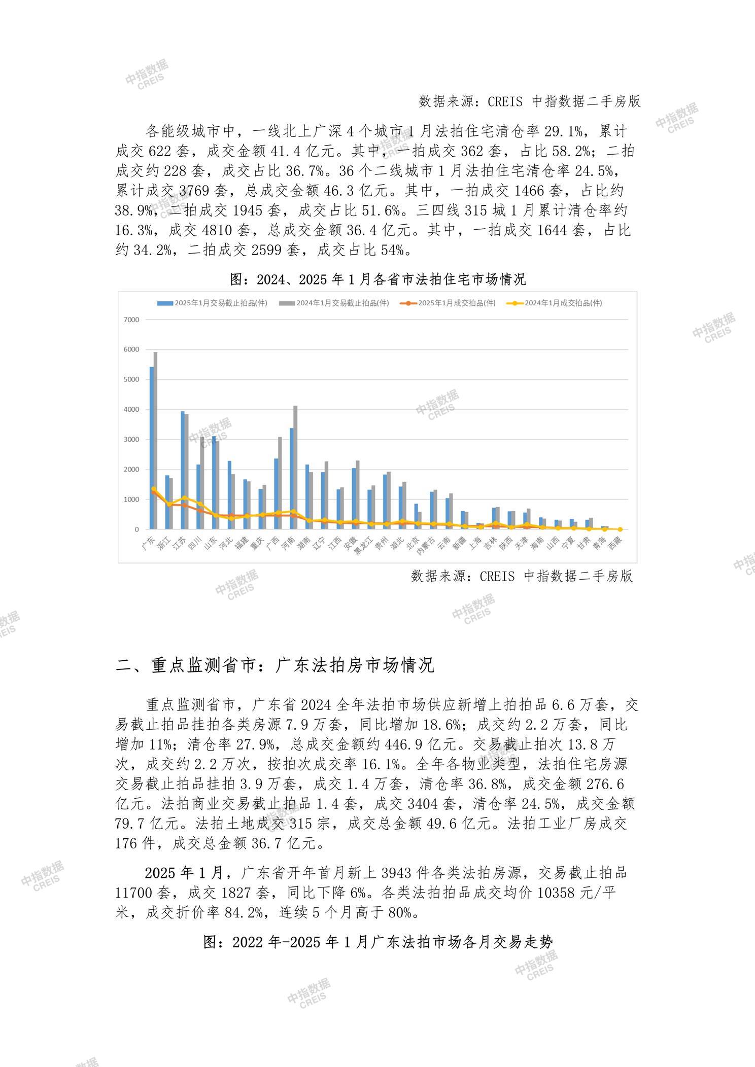 全国楼市、全国房地产市场、重点城市、市场月报、房地产月报、商品房、商品住宅、成交量、供应量、供应面积、成交面积、销售面积、楼市库存、库存面积、去化周期、住宅市场、统计局数据