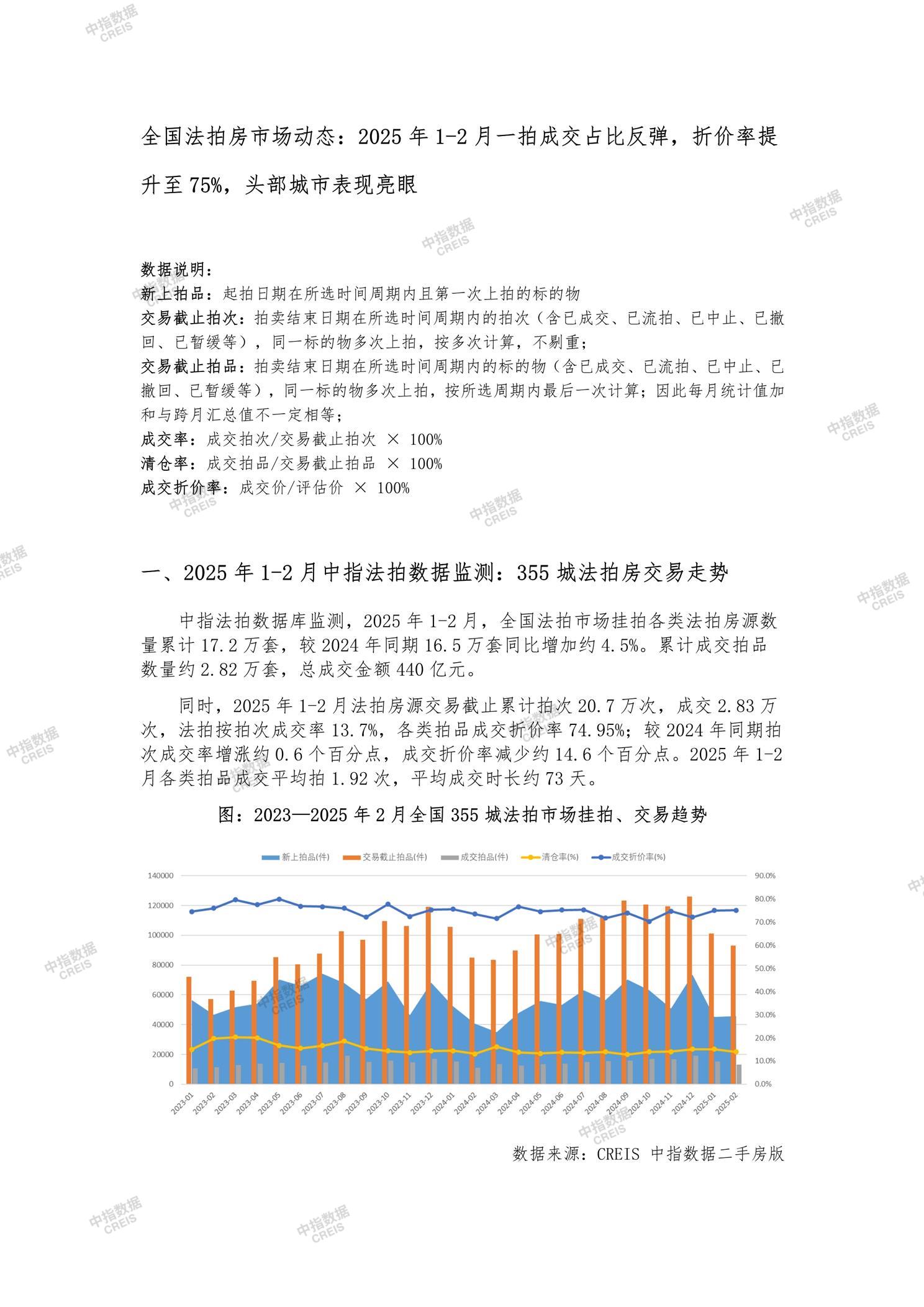 全国楼市、全国房地产市场、重点城市、市场月报、房地产月报、商品房、商品住宅、成交量、供应量、供应面积、成交面积、销售面积、楼市库存、库存面积、去化周期、住宅市场、统计局数据