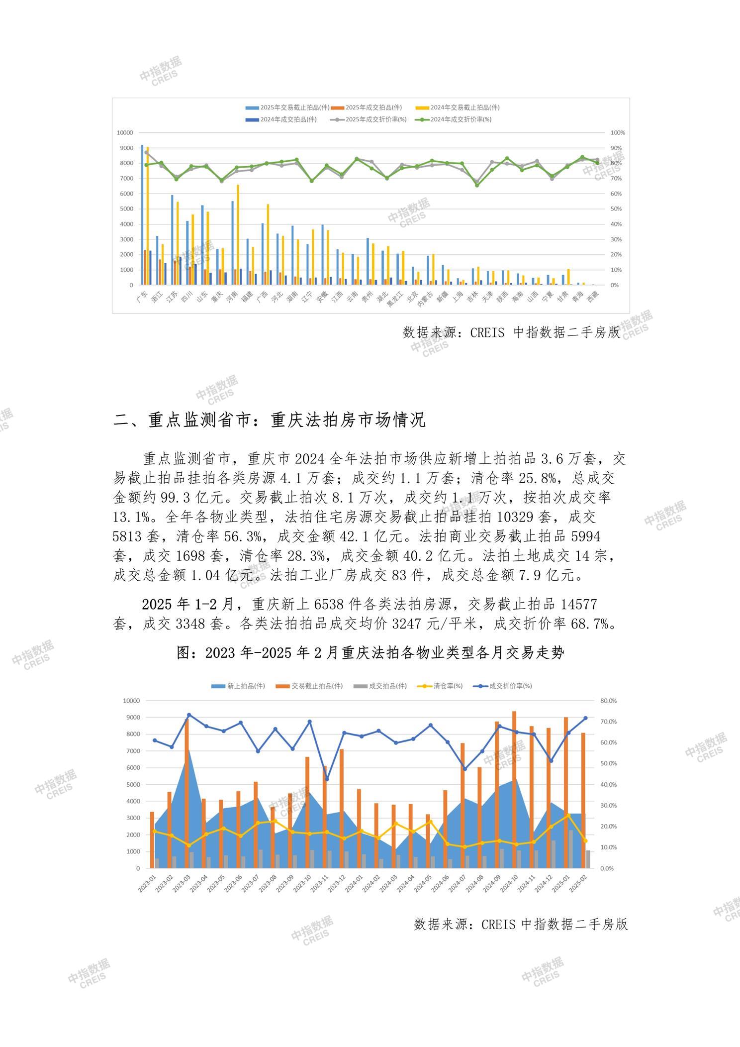 全国楼市、全国房地产市场、重点城市、市场月报、房地产月报、商品房、商品住宅、成交量、供应量、供应面积、成交面积、销售面积、楼市库存、库存面积、去化周期、住宅市场、统计局数据